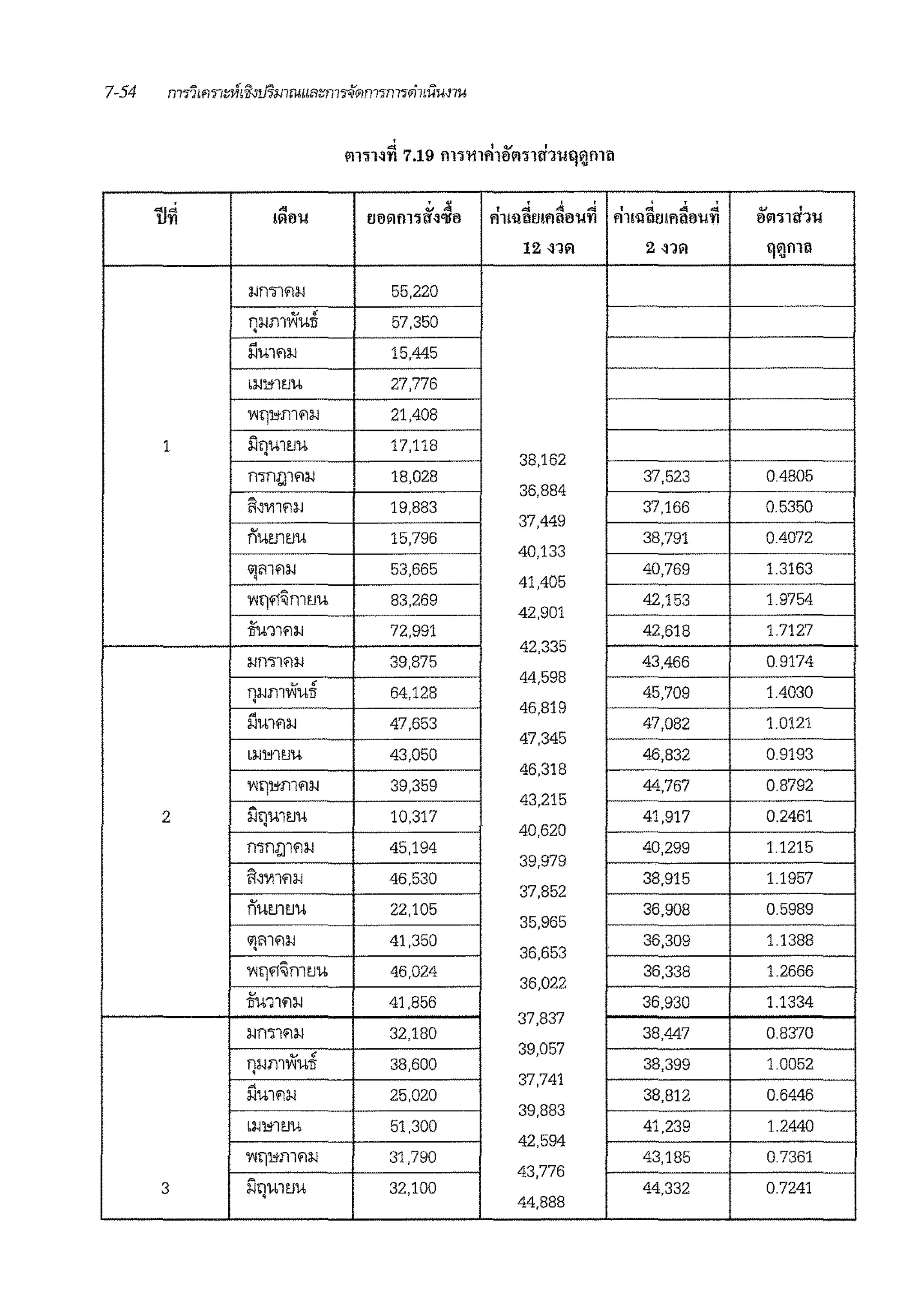 55,220
57,350
15,445
bl-11'<11'.J.I, 27,776
21.408
1 17,118
18,028
19,883
fl.l,l'Jll'J.I, 15,796
53,665
83,269
72,991
39,875
64,128
47,653
43,050
39,359
2 10,317
45,194
46,530
fl.l,tJll'J.I, 22,105
41,350
46,024
41,856
32,180
38,600
25,020
51,300
31,790
3 32,100
f I t ' J f
t d. <!!. .tj I d. .!!, d.
f'll!fllla!l'lll!Hl'll l'll!lllla!l'llltl'l.!'11
12 ~1A
38,162
36,884
37,449
40,133
41,405
42,901
42,335
44,598
46,819
47,345
46,318
43,215
40,620
39,979
37,852
35,965
36,653
36,022
37,837
39,057
37,741
39,883
42,594
43,776
44,888
37,523
37,166
38,791
40,769
42,153
42,618
43,466
45,709
47,082
46,832
44,767
41,917
40,299
38,915
36,908
36,309
36,338
36,930
38,447
38,399
38,812
41,239
43,185
44,332
0.4805
0.5350
0.4072
1.3163
1.9754
1.7127
0.9174
1.4030
1.0121
0.9193
0.8792
0.2461
1.1215
1.1957
0.5989
1.1388
1.2666
1.1334
0.8370
10052
0.6446
1.2440
0.7361
0.7241
 