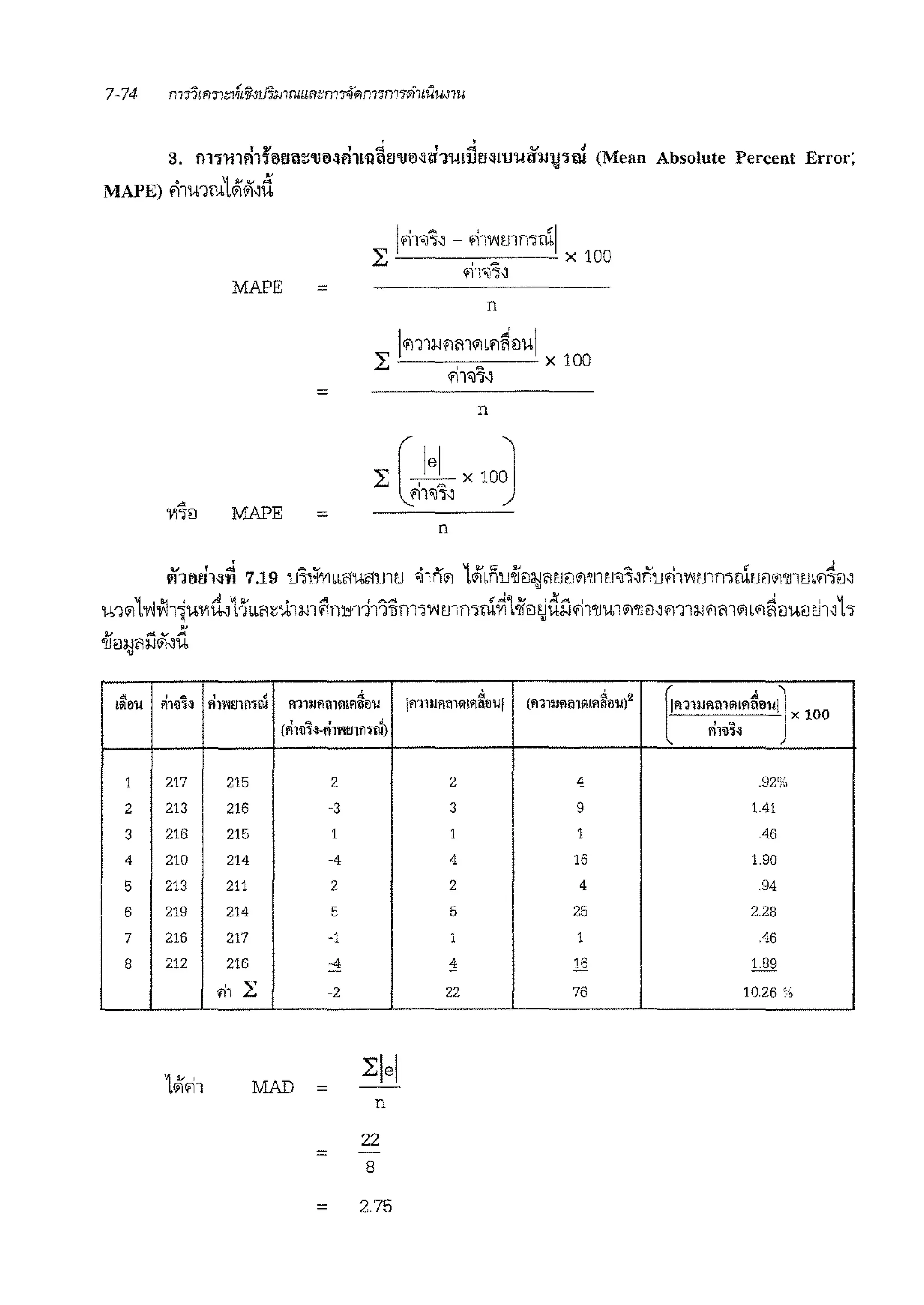 . .l!V l ~ I <':!! <V d
3. fll1'11lrll161'Jll:::'U!l~l'll1'!lll'J'UM!f1'1H1Jl'J~!lJlllflJ'IJ'H;it (Mean Absolute Percent Error;
MAPE) '11u1rn1ili'1,rd
MAPE =
=
MAPE =
n
m1:1-Jrim11•ri~eiu
:2: ' A x 100
fll"J'J.:J
n
n
i11vvNll 7.19 lJ™'v!••'1u'1rn1.J ~ifi11 1iliLR1Joiiei:1;1<i1.Jil11'lJltJ<J~-:ifirnhvm1mrntJil11'lJ1rnri~ei-:i
U'l11ll'1WTfa'V1t-:ilJLL<i~1-1m0rn,;1-J111im-i~mmrn~L4imJdl'.J1'i1'lJU111'lJil.:Jfl'll:J.Jflfll11Lfl~ilUil~1.:Jl"l
' .•!.I av<"!
'llil:l;j<l:J.J11.:JU
1
2
3
4
5
6
7
8
217 215
213 216
216 215
210 214
213 211
219 214
216 217
212 216
'11 L:
l ,,. • •
(flHli:-l-fll'Yifllft'iW)
2
-3
1
-4
2
5
·1
::1
-2
1ilil'i1 MAD
:2:e=
n
22
= -
8
= 2.75
2
3
1
4
2
5
1
1
22
4
9
1
16
4
25
1
16
76
.92%
1.41
46
1.90
.94
2.28
.46
1.89
10.26 ·,;
 