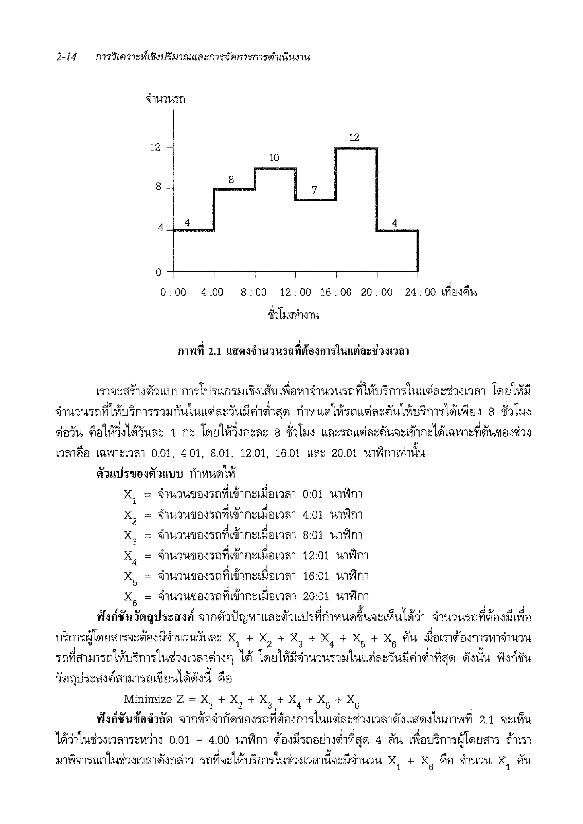 12
12 -
10
8 I- 78
4 4 4
0 I I I I I
0: 00 4 :00 8: 00
d ~
12 : 00 16 : 00 20 : 00 24 : 00 b'l!M'1U
b'>l"J~<1-i'1~#111uum-,1ti·rnm:i<b:t~iflm~il'llll'iim1u<Jn~'lVfu7m-,'lmi.111~'Ji1~n111 L11 tJ'lVfl'.l
'1m1u'Jn~'lVfu7m'J'J1:>JnuLmb'ii11~1'ul1.!1~1iji1 nlVIUillVl"mbb.111~.'lu'lViu7m'J1.i'bYltJ~ 8 ~11:11~
'iiil1u ?i!l'lwl~1'11u11~ 1 n~ 1'1u'lvr~~n~11~ s ~1Tm bb!1~'>mb.111~.'iu<J~b1hn~1.i'b'1:w1~~.i'u'lJ!l~'Ji1~
•
nm?i!l b'i'.l'i'n~nm O.D1, 4.01, s.01, 12.01, 16 01 bb!1~ 20.01 m~mb1'i1uu
l'i'111tl':i'U!Hl'i'1111J1J nlVIUilLVl
x1
xz
x3
x4
x5
~ . d
= .j1u1wJ1il~'>nl'I b•inn~b:i<il'1m
d • d
= .j1u1u'lJil~'J1:1'lb'lJ1n~b:>Jilnm
d • d
= -'il1U1U'lJil~WYlb'lJlf1~b:>J!lb1l11
d . d
= .j1u1wJ1m'J1:1'Ylb'/Jln~b:i<ilnm
' '~ . ~
= .jm1u'lJ!N'J1:1'Ib'lJln~ b:l<ilnm
0:01 Ul~m
4:01 m~m
8:01 m~m
12:01 m~m
16:01 m~m
X6 = '11u1wJ1il~'>1:1~boii1n~b~ilnm 20:01 m~m
-~ iv CV ti d v ~"1 "-' "j ,Jo x c:o" 121 I o ,d ii .:::! d..~n'lflllllQ ':i:i:ll'~l'l "Jlnl'11UbJ'>'llbb'1~"11bbu"i'YlnlVIUi1'lJWilnVIU '111 "J1U1U"i1:1'llil!l~:l<b'Viil
u7m'>r0'1tJ<!l"i<J~4iil~l1'11mu1'u<i~ X1 + x2 + x3 + X4 + X5 + X6 .'iu bl1m"il4iil~nT;-1111.j1u1u
-:;i;i~mm-:;n'lViu7m-:;'lu'Ji1~nm'ii1~'1 1.1 liltJ'lVilH1u1u-,1:11'lu1b.111~1'uil.!1~1~ij'1 if~,:(.,,. v-i~i'i1iu
1'11Qtl1~<1~.1mm1m~tJu1.i'wr~d ?i!l
Minimize z = X1 + X2 + X3 + X4 + X5 + X6
w~~ii'u'1i'0'11flll 'illnoiiiJ.jlff'1'lJil~'Jn~4ill~nl'J'lmb'ii<i~'Ji1~b1l'11Wl~bb<ii~'lum'Vi~ "2.1 "J~b'VIU
1tii11'lu'Ji1~nm1~11111~ 0.01 - 4.00 m~m 4iil~il"lnil~1~~1~ij'1 4 ~u b~llu7m1r0'1u'111 f11m
mVl<J11ru1'lu'Ji1~nmWl~rnil1 1n~<J~'lVfu7m1'lu'Ji1~nmd<J~l'.J.j1u1u x1 + X6 ?i!l .j1u1u X1
~u
 