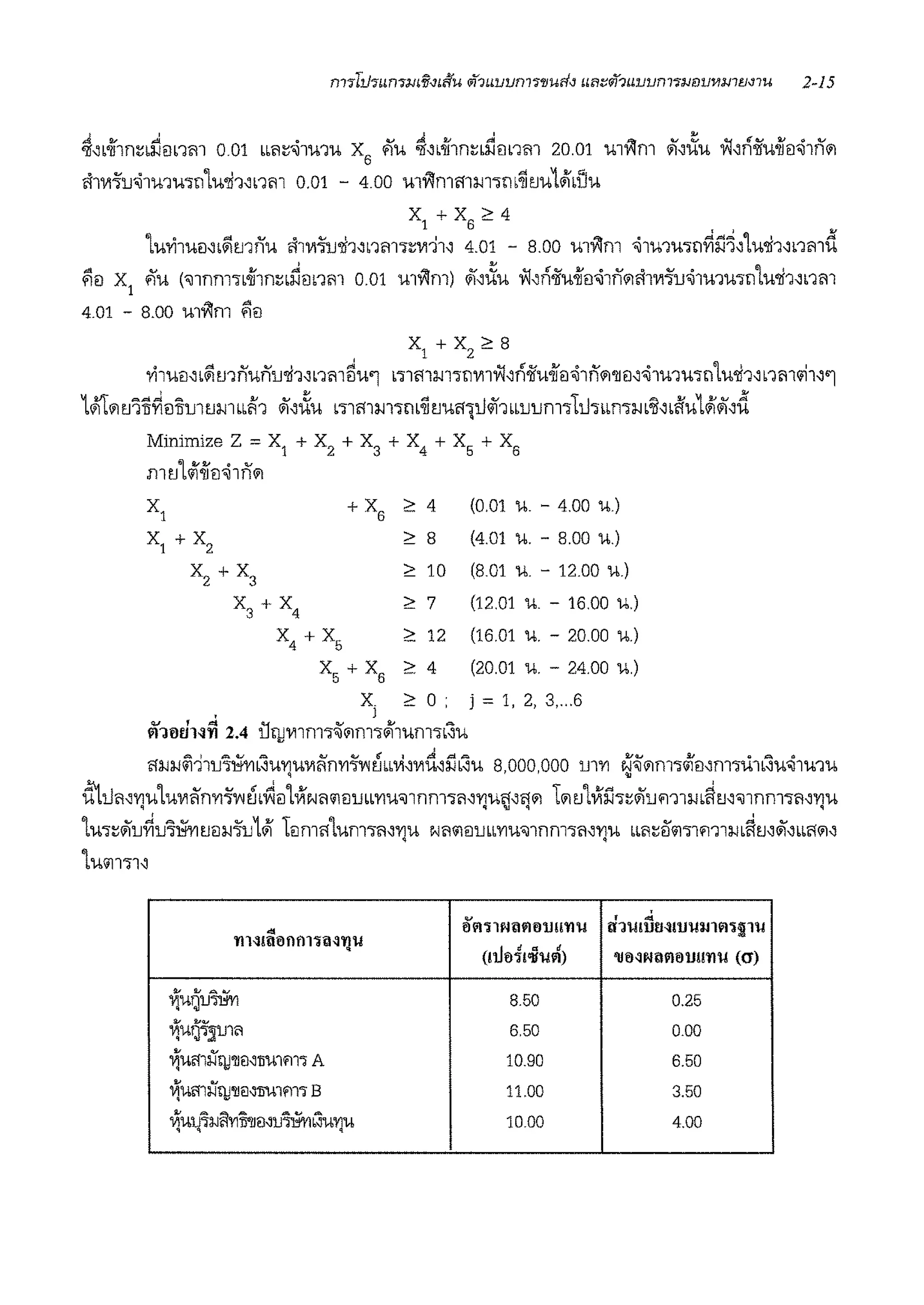 ~~boif1n~b~m1m 0.01 bb'1~~1U1.I X6
rl.I ~~Loif1n~L~flnm 20.01 mYlm
ii1'Y1'iu~1mwm1wih~nm 0.01 - 4.0o mYlmif1m•m~tJu1~'1Ju
•
~,iu y;j~fioii'uoiffl~lnlil
x1
+ x6
;,,, 4
Lu'ii1ufl~L&imnu ii1'Y1w'1i1~nm">~w11, 4.01 - 8.oo mYlm ~1u1u">ti~i'.i~~Lu'1i1~nmd
iiifl x
1
flu ('J1nm">L-ii1n~•~flnm 0.01 mY!m) ~~i:iu y;j~fioii'uoiff1~1nlilii1'Y1'iu~1u1u•tiLu'1i1,nm
4.01 - 8.00 mYlm iiifl
' X1 +X2 28
'iirnfl',&tJ1nun1J'lf1~rnnliw-1 n1ma.il'rnmw~noii'uoiffl~lnlil'llfl~~1u1u">tiLu'1i1~ rnn.11~'1
1.'ltlilfJ'iTI~flilrntJmLbii1 ~~i:iu •'>1'11a.Jl'rn•~tJuif11HhLbuum•11hLbma.i•'ii~Lftu1~~~d
Minimize Z = X
1
+ X2
+ X
3
+ X4 + X5 + X6
mtJ111-iifl~1nlil
x1 + x6 2 4 (0.01 u. - 4.oo u)
x1 + xz 2 8 (4.01 u. - 8.oo u.)
xz + x3 2 10 (8 01 U. - 12.00 U.)
x3 + x4 2 7 (12 01 U. - 16.00 u.)
x4 + x5 2 12 (16 01 u. - 20.00 u.)
x5 + x6 2 4 (20.01 u. - 24.00 U.)
x 2 o· j = 1, 2, 3,...6
J
v ' "'
fl'J!l!!Hl'I 2.4 i1qJmm7%1ilm">111um7''.lu
'A I ""' OJ "" OJ <v ff I ,d ,::!. ""' Ji.I._, Ji.I
'1a.la.1Wl11J'>m'IL~U1'JU'Y16'1nm'Wmb'Y1~'Y1U,a.lb~U 8,000,000 1Jl'Y1 f;j'Jlilnl'>Glfl~m-,mL~.1'11.11.1
d1ufl'1'J"'1u'Y1ffrn1'i-w ~-~fl1VlNfllilflrnL'Y1u'J1nm•fl~1'ju~~ijlil lliltJ1Vfii•~~um1m~tJ'"1nm7'n1'ju
Lu'>~~u~u~i:fvitJfla.iw1~ lflmifLum'>fl~1'J"' Nfllilflrnrnwnnrn•fl~1'J"' bbfl~fi'lil'>lfl11a.JL~tJ~~~""lil'
Lu1i11"1'
i:lmlNllflllU!!l'l'U ' ..;
.. ll''J'U!U!MIU'U:IJlfl1~1U
l'll~!llllflfl11ll~'IJ'U
(1tlf!i1.Vuii1J 'llfl~NllflfJU!!l'l'U (O')
Ji.I ,., '''""
'1UQ1J'lli'YI 8.50 0.25
...'1UQ'l]lJ1CI 6.50 0.00
ljumiltjj'llil~mmrn A 10.90 6.50
il'urniltjj'llm1J1.11m1 B 11.00 3.50
il'u~~a.l~'Y11i'lJiJ~1J~~U'IJU 10.00 4.00
 