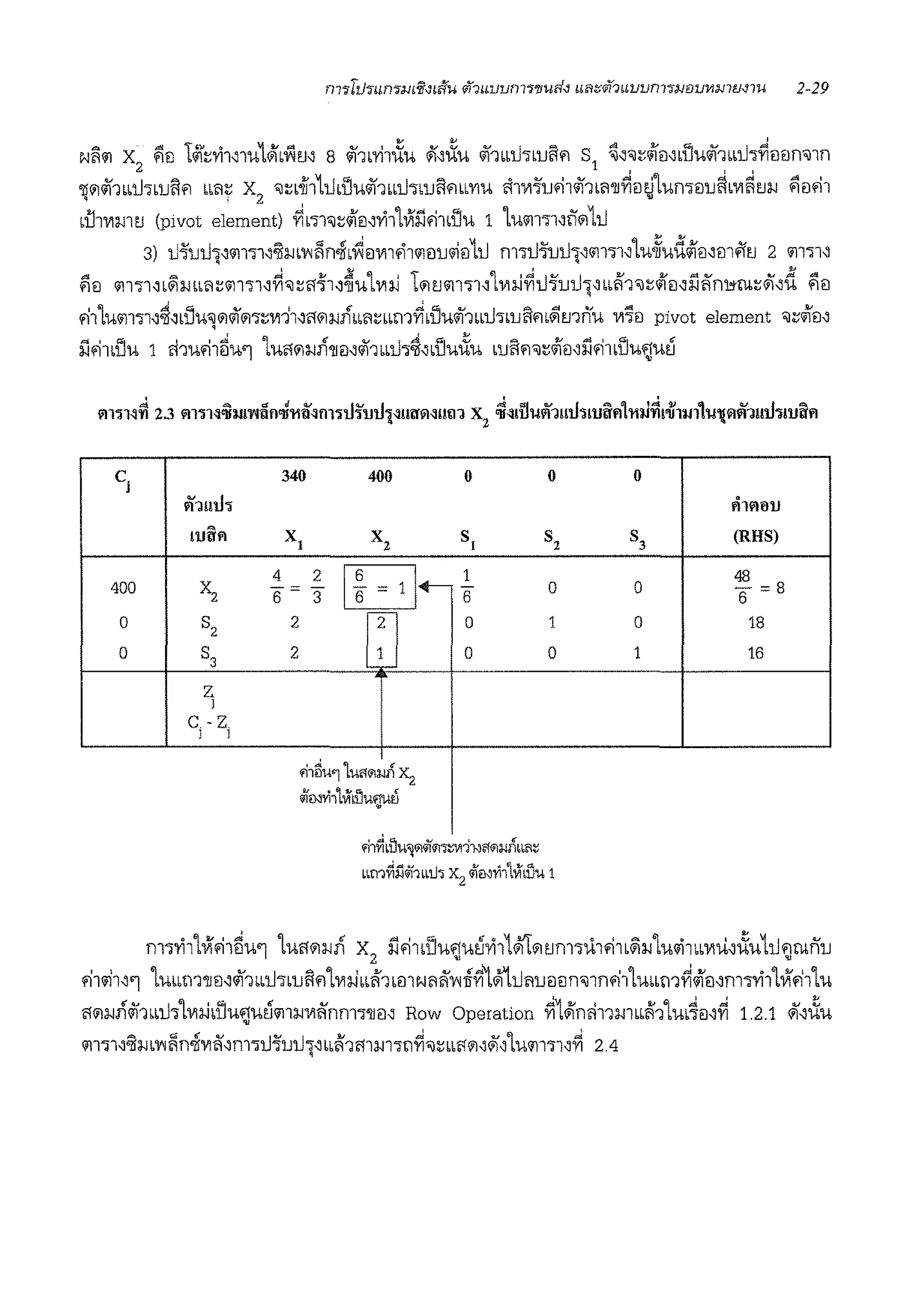 Nll<ii X flil 11i:;hrm1Ji,1')1N 8 o/11,'f'i1iiu <!i,iiu o/f1mhb1Jil'il S1
~,'OJ:;4iiJ,,UUo/f1bbU"l~ililn"Jln
2 ' ' '
'Jl'1o/11":Ll"u1l'il "'°r x2
,:;,-ii11:L1,l:iuo/11":Ll"u1l'ilbb'YIU i!i11111u.11o/11rn'llYiB~LurnBufl,111l1tJlJ fiB.11
LUl'VllJltJ (pivot element) ~b'll'OJ:;qf!l,l'i1L~il'11LUU 1 LU<iil'll,t'i'11:Li
3) :Ll'lu:Ll1,<i1111,"llm1'1ilnoii,~B1111fi1<iiil1Jl9iil111 m1:L11u:L11,.-i111'1u~udqril,illfftJ 2 'ill"ll'
flil m11"'~m'10~<i1111'~':;1.1~1,~u1m.J 1'1tJ<iil"ll'1111:i.i~:L11u~1"'"11<J:;qfil,i'.ii'n1'!ru:;iii,d flei
'11Lu<i1111'~"lu'OJ'11l'i'11:;11111'<1'1lJ!fo<irnm~dluo/h":Ll"u1lmllmnu 111'l'il pivot element 'OJ:;qfil,
i'.i.11,tlu 1 ci1u.i~liw1 1u'1'1lJn'JJB,o/11":Ll'~"uui:iu ,u11'il,:;qrB,i'.i'11,1iu..ruu
c.J
l>'i'1tnh
miifl
400 x2
0 s2
0 83
zJ
c-z.J J
340 400 0 0
x1 x2 s, s2
4 2 1
Ii= 1 I.-5= - 0
3 6
2
2
~
2 0 1
1 0 0
~iiu~ 1uM1>Jnis
Wi'mvi1'l.Xdju~tl
~1-nLUU~i1~111~-il,,'JG'fila.Jfibbf!~
Lim~ilibmh x2
Ofm>11'lVibllu l
0
ftlfl61J
83 (RHS)
0
48
6 =8
0 18
1 16
ny;'i11~'11~u'l 1u'1'1:J.1n x2
il'11,l:iu..ruul'i11~'1tJm1u1'11,~lJ1u<ii1"111u,i:iu1:Li~runu
'11.J1''1 1uum'llil,ll'f1":Ll1,u1l'i1L111:i.i"ff1LillN<ii'i'1'1TIYi~o'i't:L110u!liln'OJ1n'111u"m~qril,nwvh1~fi11u
'1'1lJno/11":Ll11111:i.iLtlmJUU<iillJ111i'i'nm1'llei' Row Operation ~1Jlrn111m"ff11m4!l,~ 1.2.1 41,,:(,.
'i1111,"lllJ'1'1iln'1i111i'i',m1:L11u:Ll·pblif1'11m111~'0J:;""'1'iii'1U'ill'll'~ 2.4
 