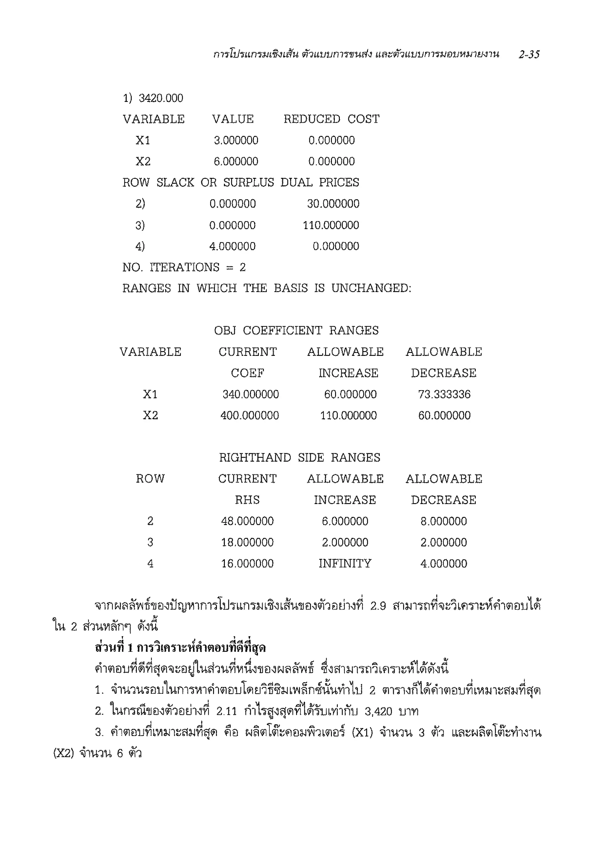 1) 3420.000
VARIABLE
X1
X2
VALUE
3.000000
6.000000
REDUCED COST
0.000000
0 000000
ROW SLACK OR SURPLUS DUAL PRICES
2)
3)
4)
0.000000
0.000000
4.000000
NO. ITERATIONS = 2
30.000000
110.000000
0.000000
RANGES JN WHICH THE BASIS JS UNCHANGED:
VARIABLE
X1
X2
ROW
2
3
4
OBJ COEFFICIENT RANGES
CURRENT ALLOWABLE
COEF INCREASE
340.000000 60.000000
400.000000 110.000000
RIGHTHAND SIDE RANGES
CURRENT ALLOWABLE
RHS INCREASE
48.000000 6.000000
18.000000 2.000000
16.000000 INFINITY
ALLOWABLE
DECREASE
73.333336
60.000000
ALLOWABLE
DECREASE
8.000000
2.000000
4.000000
'<illf1N'1il'l'1i'lrn~iJ'l!Vllnl'l'l1Jrnn•i.;1'll~1fiu'llil~~1ilth~~ 2.9 mm•ri~'<il~1bfldl~Yifi1111iJ'IJL~
LU 2 fl1UVlilf1"] )l~d
. . .I .::t "" <lo .::t.::t.:t
tl''Jll'll 1 ill'l'J!l'l'll~111'llil01J'llil'll'lil
fi1<111l'IJ~@l~'j<il'<il~lltj'lufi1u~vi-d~'llll~N<iil'l'1i ~~mm•ri11f!'l'1~V11~)l~d
1. ~1u1u•ilu'lum•vi1fi1111iJ'IJ1111 tJ1n'lli.; l''1~n~i:im111u 2 1111•1~111~.-i1'1liJ'IJ~lV1m~oii.;~11<i1
'
2. 'lumill'llll~~1m.h~~ 2.11 rhh'1~iJ<iiYl1~w.Yi1nu 3,420 rnYJ
3. fi1"1il'IJ~lVlm~l1i.J~'j<il $ill N~"1lqJ~flllUi'l1b"1ll-j'. (X1) ~1'U1'U 3 o/11 bl'1~N~"1lq(~'Y]1~1'U
(X2) ~1'U1'U 6 o/11
 