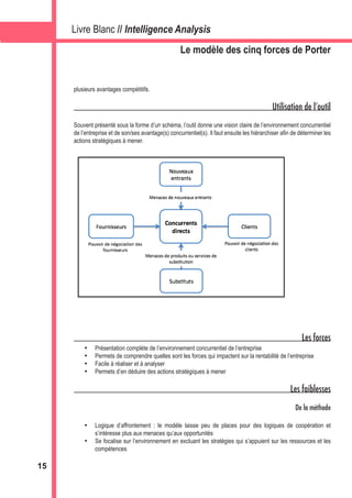 Livre Blanc // Intelligence Analysis
                                                    Le modèle des cinq forces de Port...