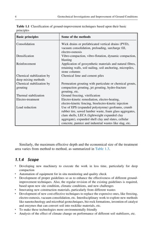 Ground Improvement with Geotechnical Site Investigation Patel | PDF