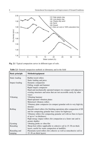 Ground Improvement with Geotechnical Site Investigation Patel | PDF