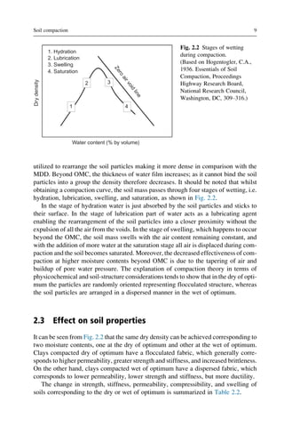 Ground Improvement with Geotechnical Site Investigation Patel | PDF
