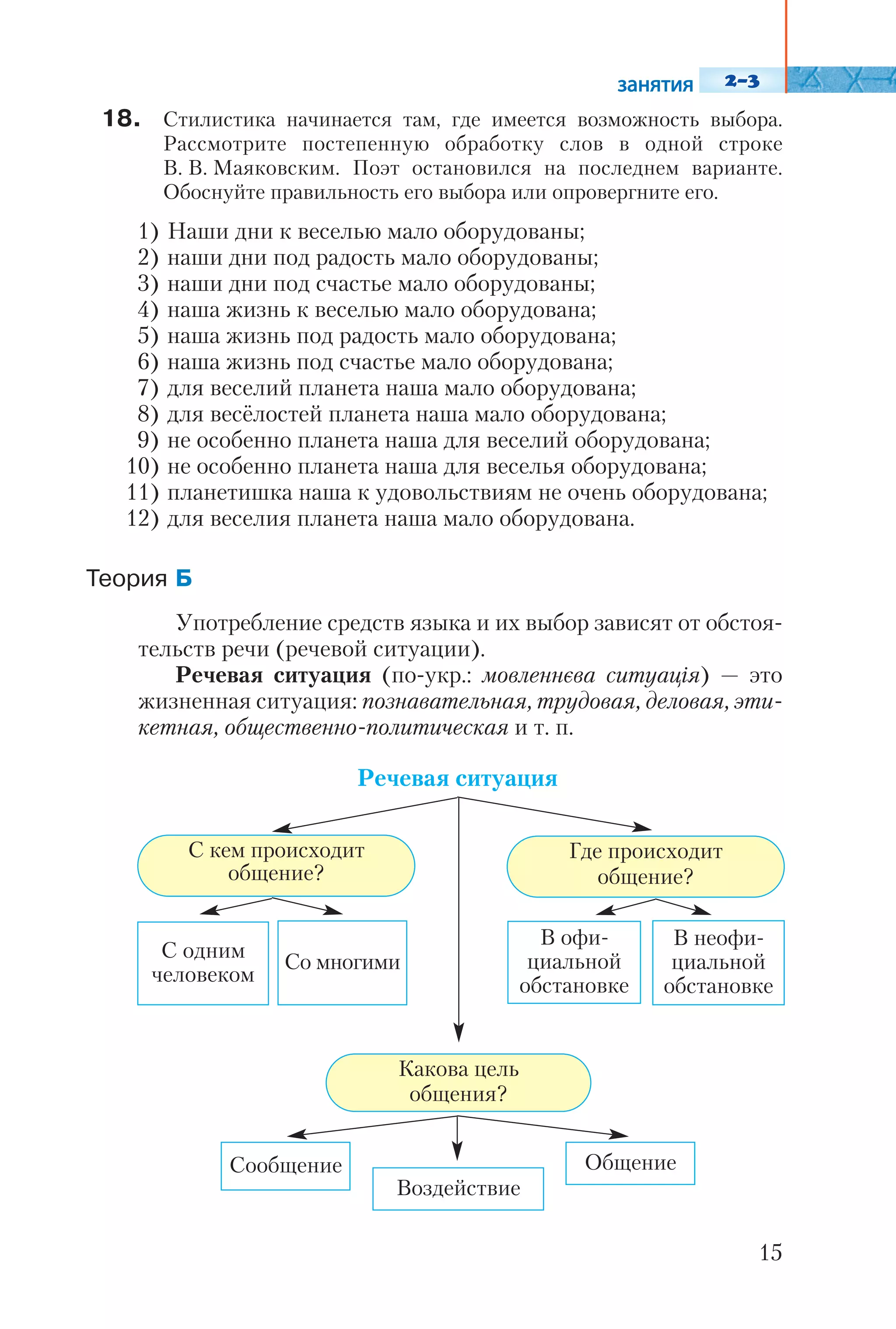 15
18. Стилистика начинается там, где имеется возможность выбора.
Рассмотрите постепенную обработку слов в одной строке
В. В. Маяковским. Поэт остановился на последнем варианте.
Обоснуйте правильность его выбора или опровергните его.
1) Наши дни к веселью мало оборудованы;
2) наши дни под радость мало оборудованы;
3) наши дни под счастье мало оборудованы;
4) наша жизнь к веселью мало оборудована;
5) наша жизнь под радость мало оборудована;
6) наша жизнь под счастье мало оборудована;
7) для веселий планета наша мало оборудована;
8) для весёлостей планета наша мало оборудована;
9) не особенно планета наша для веселий оборудована;
10) не особенно планета наша для веселья оборудована;
11) планетишка наша к удовольствиям не очень оборудована;
12) для веселия планета наша мало оборудована.
Употребление средств языка и их выбор зависят от обстоя
тельств речи (речевой ситуации).
Речевая ситуация (по укр.: мовленнєва ситуація) — это
жизненная ситуация: познавательная, трудовая, деловая, эти
кетная, общественно политическая и т. п.
Речевая ситуация
С одним
человеком
Со многими
В неофи
циальной
обстановке
ОбщениеСообщение
Воздействие
В офи
циальной
обстановке
Где происходит
общение?
Какова цель
общения?
С кем происходит
общение?
 