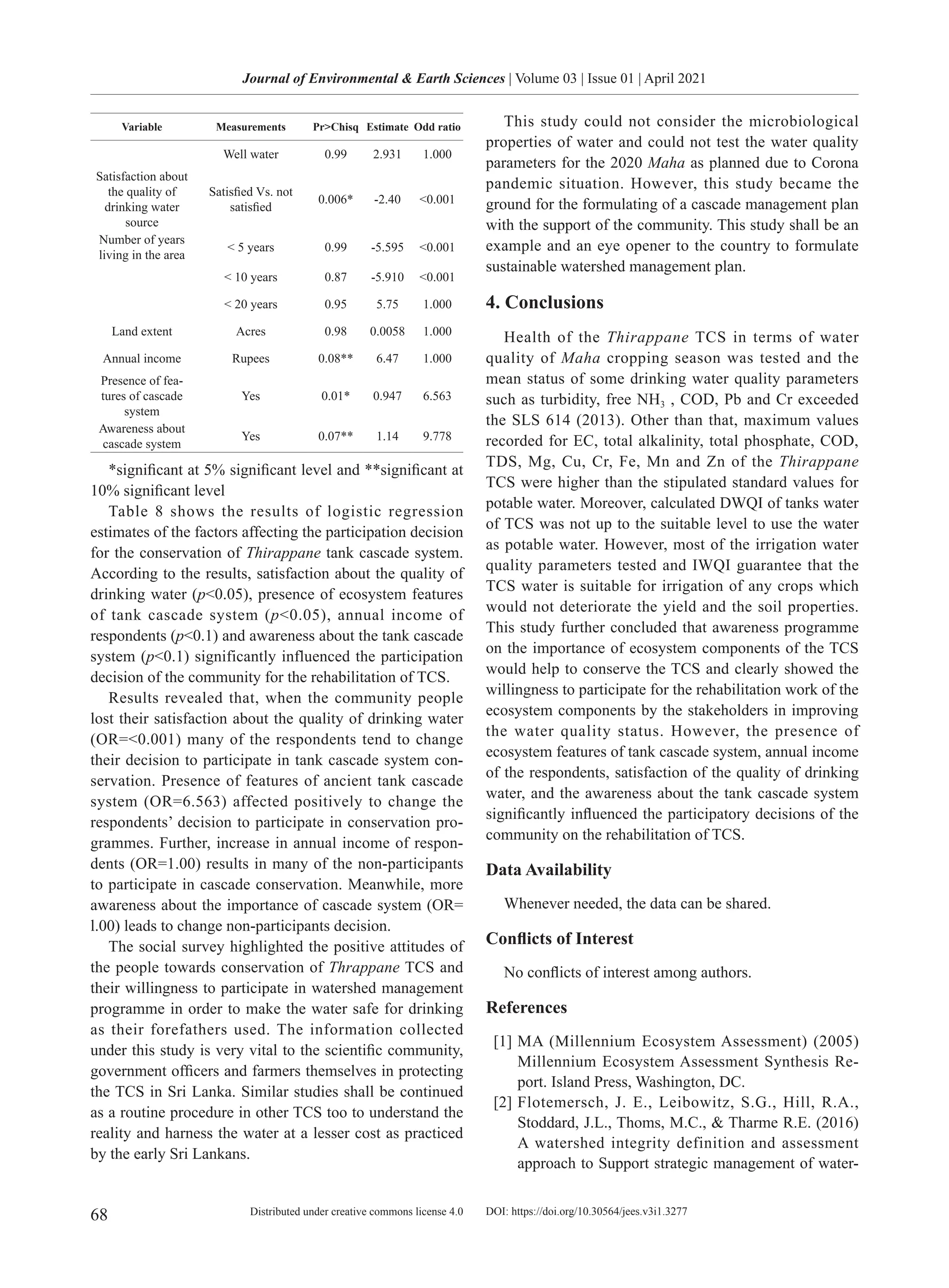 Cascade Tank Water Quality Management: A Case Study in Thirappane Tank ...