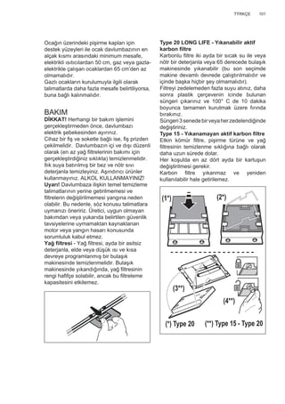 101TΫRKÇE
Ocağın üzerindeki pişirme kapları için
destek yüzeyleri ile ocak davlumbazının en
alçak kısmı arasındaki minimum mesafe,
elektrikli ısıtıcılardan 50 cm, gaz veya gazla-
elektrikle çalışan ocaklardan 65 cm’den az
olmamalıdır.
Gazlı ocakların kurulumuyla ilgili olarak
talimatlarda daha fazla mesafe belirtiliyorsa,
buna bağlı kalınmalıdır.
BAKIM
DİKKAT! Herhangi bir bakım işlemini
gerçekleştirmeden önce, davlumbazı
elektrik şebekesinden ayırınız.
Cihaz bir ﬁş ve soketle bağlı ise, ﬁş prizden
çekilmelidir. Davlumbazın içi ve dışı düzenli
olarak (en az yağ ﬁltrelerinin bakımı için
gerçekleştirdiğiniz sıklıkta) temizlenmelidir.
Ilık suya batırılmış bir bez ve nötr sıvı
deterjanla temizleyiniz. Aşındırıcı ürünler
kullanmayınız. ALKOL KULLANMAYINIZ!
Uyarı! Davlumbaza ilişkin temel temizleme
talimatlarının yerine getirilmemesi ve
ﬁltrelerin değiştirilmemesi yangına neden
olabilir. Bu nedenle, söz konusu talimatlara
uymanızı öneririz. Üretici, uygun olmayan
bakımdan veya yukarıda belirtilen güvenlik
tavsiyelerine uymamaktan kaynaklanan
motor veya yangın hasarı konusunda
sorumluluk kabul etmez.
Yağ ﬁltresi - Yağ ﬁltresi, ayda bir asitsiz
deterjanla, elde veya düşük ısı ve kısa
devreye programlanmış bir bulaşık
makinesinde temizlenmelidir. Bulaşık
makinesinde yıkandığında, yağ ﬁltresinin
rengi haﬁfçe solabilir, ancak bu ﬁltreleme
kapasitesini etkilemez.
Type 20 LONG LIFE - Yıkanabilir aktif
karbon ﬁltre
Karbonlu ﬁltre iki ayda bir sıcak su ile veya
nötr bir deterjanla veya 65 derecede bulaşık
makinesinde yıkanabilir (bu son seçimde
makine devamlı devrede çalıştırılmalıdır ve
içinde başka hiçbir şey olmamalıdır).
Filtreyi zedelemeden fazla suyu atınız, daha
sonra plastik çerçevenin icinde bulunan
süngeri çıkarınız ve 100° C de 10 dakika
boyunca tamamen kurutmak üzere fırında
bırakınız.
Süngeri3senedebirveyaherzedelendiğinde
değiştiriniz.
Type 15 - Yıkanamayan aktif karbon ﬁltre
Etkin kömür ﬁltre, pişirme türüne ve yağ
ﬁltresinin temizlenme sıklığına bağlı olarak
daha uzun sürede dolar.
Her koşulda en az dört ayda bir kartuşun
değiştirilmesi gerekir.
Karbon ﬁltre yıkanmaz ve yeniden
kullanılabilir hale getirilemez.
(1*) (2*)
(3**)
(4**)
(*) Type 20 (**) Type 15 - Type 20
 