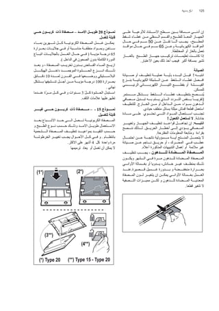 125‫ﺍ‬‫ﻝ‬‫ﻉ‬‫ﺭ‬‫ﺏ‬‫ﻱ‬‫ﺓ‬
50
65
.
.
!
.
)
.
.
.!
:
.
.
.
-
.
.
20–
.
65)
.(
10
100
.
3
.
15-–
.
.
4.
(1*) (2*)
(3**)
(4**)
(*) Type 20 (**) Type 15 - Type 20
 