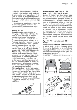 13FRANÇAIS
La distance minimum entre la superﬁcie
de support des récipients sur le dispositif
de cuisson et la partie la plus basse de la
hotte de cuisine ne doit pas être inférieure à
50cm dans le cas de cuisinières électriques
et de 65cm dans le cas de cuisinières à gaz
ou mixtes.
Si les instructions d’installation du dispositif
de cuisson au gaz spéciﬁent une plus
grande distance, il faut en tenir compte.
ENTRETIEN
Attention! Avant toute opération de
nettoyage ou d’entretien, débrancher la
hotte du circuit électrique en enlevant
la prise ou en coupant l’interrupteur
général de l’habitation. La hotte doit être
régulièrement nettoyée à l’intérieur et à
l’extérieur (au moins à la même fréquence
que pour l’entretien des ﬁltres à graisse).
Pour le nettoyage, utiliser un chiffon
humidiﬁé avec un détergent liquide neutre.
Ne pas utiliser de produit contenant des
abrasifs. NE PAS UTILISER D’ALCOOL!
Attention! Il y a risque d’incendie si
vous ne respectez pas les instructions
concernant le nettoyage de l’appareil et le
remplacement ou le nettoyage du ﬁltre.
La responsabilité du constructeur ne
peut en aucun cas être engagée dans le
cas d’un endommagement du moteur ou
d’incendie liés à un entretien négligé ou
au non respect des consignes de sécurité
précédemment mentionnées.
Filtre anti-graisse - Le ﬁltre anti-graisse
doit être nettoyé une fois par mois avec des
détergents non agressifs, à la main ou dans
le lave-vaisselle à faibles températures et
cycle rapide. Le lavage du ﬁltre anti-graisse
au lave-vaisselle peut en provoquer la
décoloration. Toutefois, les caractéristiques
de ﬁltrage ne seront en aucun cas
modiﬁées.
Filtre à charbon actif - Type 20 LONG
LIFE - Filtre à charbon actif lavable
Le ﬁltre à charbon peut être nettoyé tous
les deux mois avec de l’eau chaude et au
moyen de détergents appropriés ou dans le
lave-vaisselle à 65°C (dans le cas de lavage
dans le lave-vaisselle suivre un cycle de
lavage complet sans vaisselle à l’intérieur).
Enlever l’eau qui excède en faisant attention
de ne pas abîmer le ﬁltre, ensuite enlever
le coussinet posé à l’intérieur du châssis
en plastique et le mettre dans le four
pendant 10 minutes à 100°C pour le sécher
déﬁnitivement. Remplacer le coussinet tous
les 3 ans et chaque fois que le ﬁltre sera
abîmé.
Type 15 - Filtre à charbon actif NON
lavable
La saturation du charbon actif se constate
aprés un emploi plus ou mois long, selon
la fréquence d’utilisation et la régularité du
nettoyage du ﬁltre à graisses. En tout cas, il
est nécessaire de changer le ﬁltre aprés, au
maximum, quatre mois.
IL NE PEUT PAS être nettoyé ou régénéré.
(1*) (2*)
(3**)
(4**)
(*) Type 20 (**) Type 15 - Type 20
 