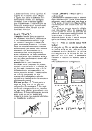 25PORTUGUÊS
A distância mínima entre a superfície de
suporte dos recipientes sobre o fogão
e a parte mais baixa da coifa não deve
ser inferior a 50cm no caso de fogões
elétricos e 65cm no caso de fogões a
gás ou combinados. Se as instruções de
instalação do fogão a gás especiﬁcarem
uma distância maior, deve-se levar em
conta esta indicação.
MANUTENÇÃO
Atenção! Antes de qualquer operação
de limpeza ou manutenção, desconectar
a coifa da rede elétrica tirando o pluge
da tomada ou desligando o interruptor
geral da alimentação elétrica. O exaustor
deve ser limpo frequentemente, interna e
externamente (pelo menos com a mesma
frequência com a qual se efectua a
manutenção dos ﬁltros antigorduras).
Para a limpeza use um pano umedecido
com detergentes líquidos neutros. Evite o
uso de produtos contendo abrasivos. NÃO
UTILIZE ÁLCOOL!
Atenção! O não cumprimento das
instruções fornecidas para a limpeza do
aparelho e para a limpeza ou substituição
do ﬁltro pode provocar riscos de incêndio.
O fabricante não se responsabiliza por
danos causados ao motor ou decorrentes
de incêndio, provocados por uma
manutenção inadequada ou pelo não
cumprimento das indicações de segurança
citadas neste manual.
Filtro de gordura - O Filtro de gordura
deve ser limpo uma vez por mês com
detergentes não agressivos. O ﬁltro pode
ser lavado manualmente ou em máquina
de lavar louça a baixas temperaturas e com
ciclo breve. O ﬁltro metálico para a gordura
pode perde cor com as lavagens na
máquina da louça, mas suas características
de ﬁltração não se alteram.
Type 20 LONG LIFE - Filtro de carvão
acrivolavável
O ﬁltro de carvão pode ser lavado de dois em
dois meses em água quente e detergentes
adequados ou em máquina de lavar louça a
65 °C (para a lavagem em máquina, utilize
o ciclo completo sem colocar outra loiça na
máquina).
Tire a água em excesso tomando cuidado
para não estragar o ﬁltro. Em seguida, tire
o pano posto no interior da estrutura de
plástico e deixe-o secar deﬁnitivamente no
forno durante 10 minutos a 100 °C.
Substitua o pano a cada 3 anos e sempre
que notar sinais de danos no tecido.
Type 15 - Filtro de carvão activo NÃO
lavável
A saturação do ﬁltro de carvão activado
se veriﬁca após um uso mais ou menos
prolongado em função do tipo de cozinha
e da regularidade da limpeza do ﬁltro de
gorduras. Em todo caso, é necessário
substituir o cartucho no máximo cada 4
meses.
NÃO pode ser lavado ou regenerado.
(1*) (2*)
(3**)
(4**)
(*) Type 20 (**) Type 15 - Type 20
 