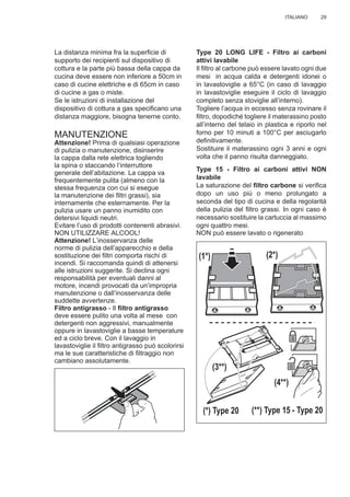 29ITALIANO
La distanza minima fra la superﬁcie di
supporto dei recipienti sul dispositivo di
cottura e la parte più bassa della cappa da
cucina deve essere non inferiore a 50cm in
caso di cucine elettriche e di 65cm in caso
di cucine a gas o miste.
Se le istruzioni di installazione del
dispositivo di cottura a gas speciﬁcano una
distanza maggiore, bisogna tenerne conto.
MANUTENZIONE
Attenzione! Prima di qualsiasi operazione
di pulizia o manutenzione, disinserire
la cappa dalla rete elettrica togliendo
la spina o staccando l’interruttore
generale dell’abitazione. La cappa va
frequentemente pulita (almeno con la
stessa frequenza con cui si esegue
la manutenzione dei ﬁltri grassi), sia
internamente che esternamente. Per la
pulizia usare un panno inumidito con
detersivi liquidi neutri.
Evitare l’uso di prodotti contenenti abrasivi.
NON UTILIZZARE ALCOOL!
Attenzione! L’inosservanza delle
norme di pulizia dell’apparecchio e della
sostituzione dei ﬁltri comporta rischi di
incendi. Si raccomanda quindi di attenersi
alle istruzioni suggerite. Si declina ogni
responsabilità per eventuali danni al
motore, incendi provocati da un’impropria
manutenzione o dall’inosservanza delle
suddette avvertenze.
Filtro antigrasso - Il ﬁltro antigrasso
deve essere pulito una volta al mese con
detergenti non aggressivi, manualmente
oppure in lavastoviglie a basse temperature
ed a ciclo breve. Con il lavaggio in
lavastoviglie il ﬁltro antigrasso può scolorirsi
ma le sue caratteristiche di ﬁltraggio non
cambiano assolutamente.
Type 20 LONG LIFE - Filtro ai carboni
attivi lavabile
Il ﬁltro al carbone può essere lavato ogni due
mesi in acqua calda e detergenti idonei o
in lavastoviglie a 65°C (in caso di lavaggio
in lavastoviglie eseguire il ciclo di lavaggio
completo senza stoviglie all’interno).
Togliere l’acqua in eccesso senza rovinare il
ﬁltro, dopodiché togliere il materassino posto
all’interno del telaio in plastica e riporlo nel
forno per 10 minuti a 100°C per asciugarlo
deﬁnitivamente.
Sostituire il materassino ogni 3 anni e ogni
volta che il panno risulta danneggiato.
Type 15 - Filtro ai carboni attivi NON
lavabile
La saturazione del ﬁltro carbone si veriﬁca
dopo un uso più o meno prolungato a
seconda del tipo di cucina e della regolarità
della pulizia del ﬁltro grassi. In ogni caso è
necessario sostituire la cartuccia al massimo
ogni quattro mesi.
NON può essere lavato o rigenerato
(1*) (2*)
(3**)
(4**)
(*) Type 20 (**) Type 15 - Type 20
 