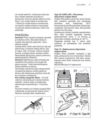 61LIETUVIŠKAI
Jei viryklė elektrinė, mažiausias atstumas
tarp viryklės kaitlentės paviršiaus ir
žemiausios virtuvinio gaubto dalies turi būti
50cm, o jei viryklė dujinė ar kombinuota
– 65cmo jei viryklė dujinė ar kombinuota.
Jei dujinės viryklės įrengimo instrukcijoje
nurodomas didesnis atstumas, būtina į tai
atsižvelgti.
PRIEŽIŪRA
Dėmesio! Prieš valydami prietaisą, išjunkite
jį iš elektros tinklo. Ištraukite kištuką iš
rozetės arba išjunkite pagrindinį namų
elektros jungiklį.
Gaubtą reikia nuolat valyti (bent jau taip pat
dažnai kaip ir prižiūrint riebalų ﬁltrus), tiek
iš vidaus, tiek ir iš išorės. Valymui naudoti
šluostę, suvilgytą skystu neutraliu valikliu.
Nenaudokite abrazyvinių valymo priemonių.
NENAUDOKITE SPIRITO!
Dėmesio! Netinkamai valant prietaisą bei
nesilaikant ﬁltrų keitimo normų gali kilti
gaisro pavojus. Todėl rekomenduojama
laikytis pateiktų nurodymų.
Gamintojas neprisiima jokios atsakomybės
už gaisrą bei galimus variklio gedimus,
kilusius dėl netinkamos priežiūros arba dėl
šių nurodymų nesilaikymo.
Nuo riebalų saugantis ﬁltras - Turi būti
valomas vieną kartą per mėnesį švelniais
valikliais, rankiniu būdu ar indaplovėje
atitinkamoje temperatūroje ir trumpuoju
ciklu.
Plaunant metalinį nuo riebalų saugantį ﬁltrą
indaplovėje, jis gali prarasti spalvą, bet jo
ﬁltravimo savybės išliks nepakitusios .
Type 20 LONG LIFE - Plaunamas
aktyviosios anglies ﬁltras
Anglies ﬁltrą galima plauti kas antrą mėnesį
šiltu vandeniu specialiai tam pritaikytais
plovikliais arba indaplovėje, 65°C
temperatūroje (jei ﬁltrą plaunate indaplovėje,
nustatykite visą plovimo ciklą, ﬁltrą plaukite
atskirai nuo kitų indų).
Susikaupusį vandenį nupilkite nepažeisdami
ﬁltro, tada nuimkite pagalvėlę, esančią
plastmasiniame rėme, ir 10 minučių ją
džiovinkite orkaitėje, įkaitintoje iki 100° C.
Pagalvėlę keiskite kas 3 metus arba
anksčiau, jei pastebėjote, kad audeklas
pažeistas.
Type 15 - Neplaunamas aktyviosios
anglies ﬁltras
Anglies ﬁltras prisipildo naudojant jį ilgą
laiką, priklausomai nuo virtuvės tipo ir riebalų
ﬁltro valymo reguliarumo. Bet kokiu atveju,
kapsulę reikia keisti mažiausiai kas keturis
mėnesius.
NEGALIMA plauti ar regeneruoti.
(1*) (2*)
(3**)
(4**)
(*) Type 20 (**) Type 15 - Type 20
 