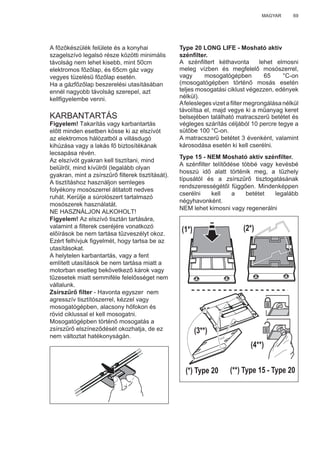 69MAGYAR
A főzőkészülék felülete és a konyhai
szagelszívó legalsó része közötti minimális
távolság nem lehet kisebb, mint 50cm
elektromos főzőlap, és 65cm gáz vagy
vegyes tüzelésű főzőlap esetén.
Ha a gázfőzőlap beszerelési utasításában
ennél nagyobb távolság szerepel, azt
kellﬁgyelembe venni.
KARBANTARTÁS
Figyelem! Takarítás vagy karbantartás
előtt minden esetben kösse ki az elszívót
az elektromos hálózatból a villásdugó
kihúzása vagy a lakás fő biztosítékának
lecsapása révén.
Az elszívót gyakran kell tisztítani, mind
belülről, mind kívülről (legalább olyan
gyakran, mint a zsírszűrő ﬁlterek tisztítását).
A tisztításhoz használjon semleges
folyékony mosószerrel átitatott nedves
ruhát. Kerülje a súrolószert tartalmazó
mosószerek használatát.
NE HASZNÁLJON ALKOHOLT!
Figyelem! Az elszívó tisztán tartására,
valamint a ﬁlterek cseréjére vonatkozó
előírások be nem tartása tűzveszélyt okoz.
Ezért felhívjuk ﬁgyelmét, hogy tartsa be az
utasításokat.
A helytelen karbantartás, vagy a fent
említett utasítások be nem tartása miatt a
motorban esetleg bekövetkező károk vagy
tűzesetek miatt semmiféle felelősséget nem
vállalunk.
Zsírszűrő ﬁlter - Havonta egyszer nem
agresszív tisztítószerrel, kézzel vagy
mosogatógépben, alacsony hőfokon és
rövid ciklussal el kell mosogatni.
Mosogatógépben történő mosogatás a
zsírszűrő elszíneződését okozhatja, de ez
nem változtat hatékonyságán.
Type 20 LONG LIFE - Mosható aktív
szénﬁlter.
A szénﬁltert kéthavonta lehet elmosni
meleg vízben és megfelelő mosószerrel,
vagy mosogatógépben 65 °C-on
(mosogatógépben történő mosás esetén
teljes mosogatási ciklust végezzen, edények
nélkül).
Afelesleges vizet a ﬁlter megrongálása nélkül
távolítsa el, majd vegye ki a műanyag keret
belsejében található matracszerű betétet és
végleges szárítás céljából 10 percre tegye a
sütőbe 100 °C-on.
A matracszerű betétet 3 évenként, valamint
károsodása esetén ki kell cserélni.
Type 15 - NEM Mosható aktív szénﬁlter.
A szénﬁlter telítődése többé vagy kevésbé
hosszú idő alatt történik meg, a tűzhely
típusától és a zsírszűrő tisztogatásának
rendszerességétől függően. Mindenképpen
cserélni kell a betétet legalább
négyhavonként.
NEM lehet kimosni vagy regenerálni
(1*) (2*)
(3**)
(4**)
(*) Type 20 (**) Type 15 - Type 20
 