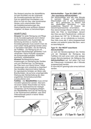 9DEUTSCH
Aktivkohleﬁlter - Type 20 LONG LIFE
- Der waschbare Aktivkohleﬁlter
Der Aktivkohleﬁlter wird alle zwei Monate
in warmem Wasser und geeigneten
Waschmitteln oder in der Spülmaschine
bei 65°C gewaschen (in diesem Fall
den ollständigen Spülzyklus – ohne
zusätzliches Geschirr im Inneren der
Geschirrspülmaschine - einschalten).
Das überschüssige Wasser entfernen, ohne
dabei den Filter zu beschädigen; danach
das Vlies aus dem Plastikrahmen entfernen
und dieses bei 100° für 10 Minuten in den
Ofen legen, um es vollständig zu trocknen.
Das Vlies muss alle 3 Jahre ausgewechselt
werden und weiterhin jedes Mal dann, wenn
es beschädigt ist.
Type 15 - Der NICHT waschbare
Aktivkohleﬁlter
Je nach der Benetzungsdauer des Herdes
und der Häuﬁgkeit der Reinigung des
Fettﬁlters tritt nach einer mehr oder weniger
langen Benutzungsdauer die Sättigung des
Aktivkohleﬁlters auf. Auf jeden Fall muß
der Filtereinsatz mindestens alle 4 Monate
ausgewechselt werden.
Er kann NICHT gereinigt oder erneut aktiviert
werden.
(1*) (2*)
(3**)
(4**)
(*) Type 20 (**) Type 15 - Type 20
Der Abstand zwischen der Abstellﬂäche
auf dem Kochfeld und der Unterseite
der Dunstabzugshaube darf 50cm im
Fall von elektrischen Kochfeldern und
65cm im Fall von Gas- oder kombinierten
Herden nicht unterschreiten.Wenn
die Installationsanweisungen des
Gaskochgeräts einen größeren Abstand
vorgeben, ist dieser zu berücksichtigen.
WARTUNG
Hinweis! Vor jeder Reinigung und Pﬂege
ist die Dunstabzugshaube durch Ziehen
des Netzsteckers oder Ausschalten der
Sicherung stromlos zu machen. Die
Dunstabzugshaube muss sowohl innen als
auch außen häuﬁg gereinigt werden (etwa
in denselben Intervallen, wie die Wartung
der Fettﬁlter). Zur Reinigung ein mit
ﬂüssigem Neutralreiniger getränktes Tuch
verwenden. Keine Produkte verwenden,
die Scheuermittel enthalten. KEINEN
ALKOHOL VERWENDEN!
Hinweis! Nichtbeachtung dieser
Anweisungen zur Reinigung des Gerätes
und zum Wechsel bzw. zur Reinigung
der Filter kann zum Brand führen. Diese
Anweisungen sind unbedingt zu beachten!
Der Hersteller übernimmt keine Haftung
für irgendwelche Schäden am Motor oder
Brandschäden, die auf eine unsachgemäße
Wartung oder Nichteinhaltung der oben
angeführten Sicherheitsvorschriften
zurückzuführen sind.
Fettﬁlter - Der Metallfettﬁlter muss einmal
monatlich gewaschen werden. Das kann
mit einem milden Waschmittel von Hand,
oder in der Spülmaschine bei niedriger
Temperatur und Kurzspülgang erfolgen.
Der Metallfettﬁlter kann bei der Reinigung
in der Spülmaschine abfärben, was seine
Filtermerkmale jedoch in keiner Weise
beeinträchtigt.
 
