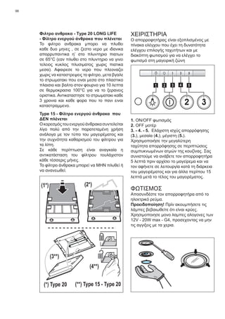 98
Φιλτρο ανθρακα - Type 20 LONG LIFE
- Φίλτρο ενεργού άνθρακα που πλένεται
Το φιλτρο ανθρακα μπορει να πλυθει
καθε δυο μηνες , σε ζεστο νερο με ιδανικα
απορρυπαντικα η’ στο πλυντηριο πιατων
σε 65°C (εαν πλυθει στο πλυντηριο να γινει
τελειος κυκλος πλυσιματος χωρις πιατικα
μεσα). Αφαιρεσε το νερο που πλεοναζει
χωρις να καταστρεψεις το φιλτρο, μετα βγαλε
το στρωματακι που ειναι μεσα στο πλαστικο
πλαισιο και βαλτο στον φουρνο για 10 λεπτα
σε θερμοκρασια 100°C για να το ξερανεις
οριστικα. Αντικαταστησε το στρωματακι καθε
3 χρονια και καθε φορα που το πανι ειναι
καταστραμμενο.
Type 15 - Φίλτρο ενεργού άνθρακα που
ΔΕΝ πλένεται
Οκορεσμόςτουενεργούάνθρακασυντελείται
λίγο πολύ από την παρατεταμένη χρήση
ανάλογα με τον τύπο του μαγειρέματος και
την συχνότητα καθαρισμού του φίλτρου για
τα λίπη.
Σε κάθε περίπτωση είναι αναγκαία η
αντικατάσταση του φίλτρου τουλάχιστον
κάθε τέσσερις μήνες.
Το φίλτρο άνθρακα μπορεί να ΜΗΝ πλυθεί ή
να ανανεωθεί.
(1*) (2*)
(3**)
(4**)
(*) Type 20 (**) Type 15 - Type 20
ΧΕΙΡΙΣΤΗΡΙΑ
Ο απορροφητήρας είναι εξοπλισμένος με
πίνακα ελέγχου που έχει τη δυνατότητα
ελέγχου επιλογής ταχυτήτων και με
διακόπτη φωτισμού για να ελέγχει το
φωτισμό στη μαγειρική ζώνη
2 3
511 3 42
1. ON/OFF φωτισμός
2. OFF μοτέρ
3. - 4. - 5. Ελάχιστη ισχύς απορρόφησης
(3.), μεσαία (4.), μέγιστη (5.).
Χρησιμοποιήσε την μεγαλύτερη
ταχύτητα απορρόφησης σε περιπτώσεις
συμπυκνωμένων ατμών της κουζίνας. Σας
συνιστούμε να ανάβετε τον απορροφητήρα
5 λεπτά πριν αρχίσει το μαγείρεμα και να
τον αφήνετε σε λειτουργία κατά τη διάρκεια
του μαγειρέματος και για άλλα περίπου 15
λεπτά μετά το τέλος του μαγειρέματος.
ΦΩΤΙΣΜΟΣ
Αποσυνδέστε τον απορροφητήρα από το
ηλεκτρικό ρεύμα.
Προειδοποίηση! Πρίν ακουμπήσετε τις
λάμπες βεβαιωθείτε ότι είναι κρύες.
Χρησιμοποιησε μονο λαμπες αλογονες των
12V - 20W max - G4, προσεχοντας να μην
τις αγγιξεις με τα χερια.
 