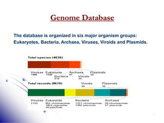 4
Genome Database
 The database is organized in six major organism groups:
 Eukaryotes, Bacteria, Archaea, Viruses, Viroids and Plasmids.
 