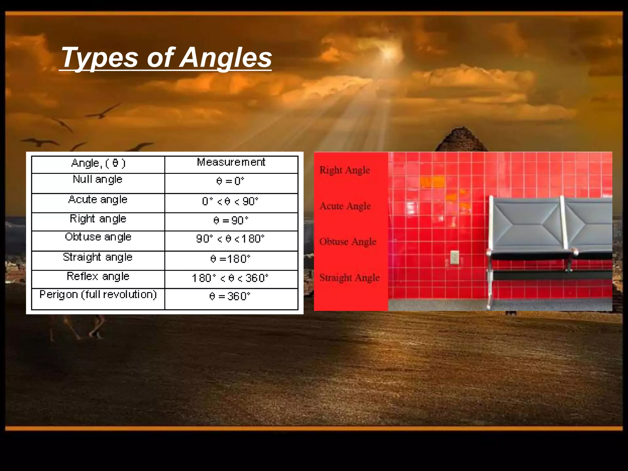 Types of Angles
 
