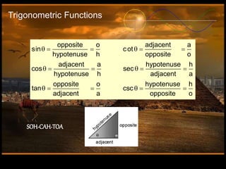 Trigonometric Functions
     
     
     
opposite o adjacent a
sin cot
hypotenuse h opposite o
adjacent a hypotenuse h
cos sec
hypotenuse h adjacent a
opposite o hypotenuse h
tan csc
adjacent a opposite o
SOH-CAH-TOA
 