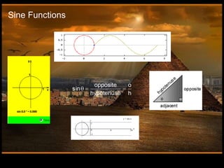   
opposite o
sin
hypotenuse h
Sine Functions
 