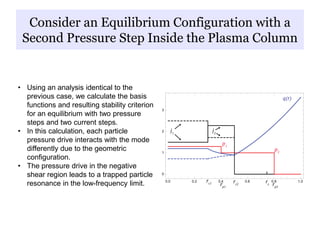 Consider an Equilibrium Configuration with a
Second Pressure Step Inside the Plasma Column
• Using an analysis identical to the
previous case, we calculate the basis
functions and resulting stability criterion
for an equilibrium with two pressure
steps and two current steps.
• In this calculation, each particle
pressure drive interacts with the mode
differently due to the geometric
configuration.
• The pressure drive in the negative
shear region leads to a trapped particle
resonance in the low-frequency limit.
 