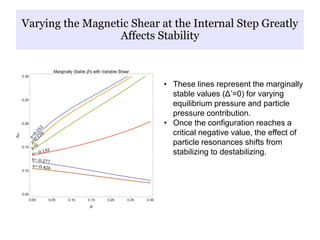 Varying the Magnetic Shear at the Internal Step Greatly
Affects Stability
• These lines represent the marginally
stable values (Δ’=0) for varying
equilibrium pressure and particle
pressure contribution.
• Once the configuration reaches a
critical negative value, the effect of
particle resonances shifts from
stabilizing to destabilizing.
 