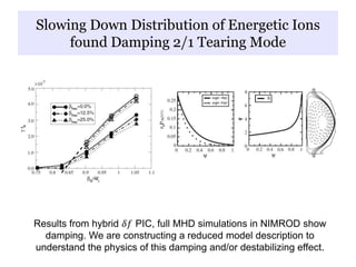 Slowing Down Distribution of Energetic Ions
found Damping 2/1 Tearing Mode
Results from hybrid 𝛿𝑓 PIC, full MHD simulations in NIMROD show
damping. We are constructing a reduced model description to
understand the physics of this damping and/or destabilizing effect.
 