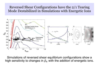 Simulations of reversed shear equilibrium configurations show a
high sensitivity to changes in 𝛽 𝑁 with the addition of energetic ions.
Reversed Shear Configurations have the 2/1 Tearing
Mode Destabilized in Simulations with Energetic Ions
 
