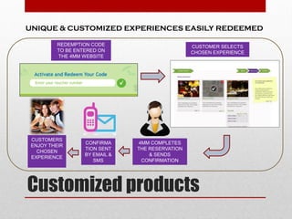 Customized products
REDEMPTION CODE
TO BE ENTERED ON
THE 4MM WEBSITE
CUSTOMER SELECTS
CHOSEN EXPERIENCE
4MM COMPLETES
THE RESERVATION
& SENDS
CONFIRMATION
CUSTOMERS
ENJOY THEIR
CHOSEN
EXPERIENCE
CONFIRMA
TION SENT
BY EMAIL &
SMS
UNIQUE & CUSTOMIZED EXPERIENCES EASILY REDEEMED
 