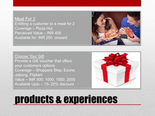 Choose Your Gift
Provide a Gift Voucher that offers
your customers options
Coverage – Shoppers Stop, Ezone,
Jabong, Flipkart
Value – INR 500, 1000, 1500, 2000
Available Upto – 15- 20% discount
products & experiences
Meal For 2
Entitling a customer to a meal for 2
Coverage – Pizza Hut
Perceived Value – INR 400
Available for: INR 250 onward
 