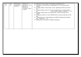 10
JUNU.
1990
JUNE
1993
PROGAMMER
& MAINTANCE
ENGINEER
MINISTRY OF
ELECTRICITY MAIN
BRANCH OF
ELECTRICITY
AUTHORITY MIDLE
OF DELTA
 Maintenance of the computer sets ,Mainframe and Employers PC’s
 Following the station operations and upgrading the PC’s and raising operation
efficiency
 Providing solutions for data backup, security, upgrading the hardware and all the
PC’s.
 Training and giving courses to the team work and end users in various languages
like {DOS , WORD , EXCELL , DBASE4 , …….etc}
 Supplying detailed reports concerning data flow, schematic drawing and user
manuals.
 Training the staff how to work on MICROFILM,save data and make index for this
data.
 Making programs in various languages to the different departments like (project
dept., medical dept., …etc )
 Making statistics and reports to the higher management.
 