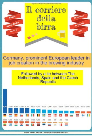 Germany, the European leader in job creation in the brewing industry