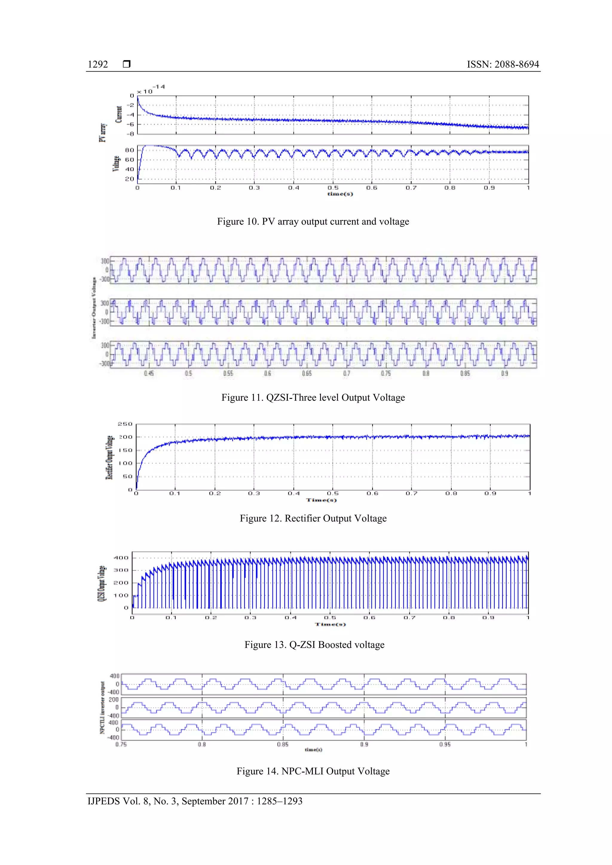  ISSN: 2088-8694
IJPEDS Vol. 8, No. 3, September 2017 : 1285–1293
1292
Figure 10. PV array output current and voltage
Figure 11. QZSI-Three level Output Voltage
Figure 12. Rectifier Output Voltage
Figure 13. Q-ZSI Boosted voltage
Figure 14. NPC-MLI Output Voltage
 