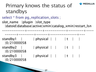 select * from pg_replication_slots ;
slot_name |plugin |slot_type
|datoid|database|active|xmin|catalog_xmin|restart_lsn
------------+--------+-----------+--------+----
------+--------+------+--------------+---
standby1 | | physical | | | t | |
|0/21000058
standby2 | | physical | | | t | |
|0/21000058
standby3 | | physical | | | t | |
|0/21000058
27
 