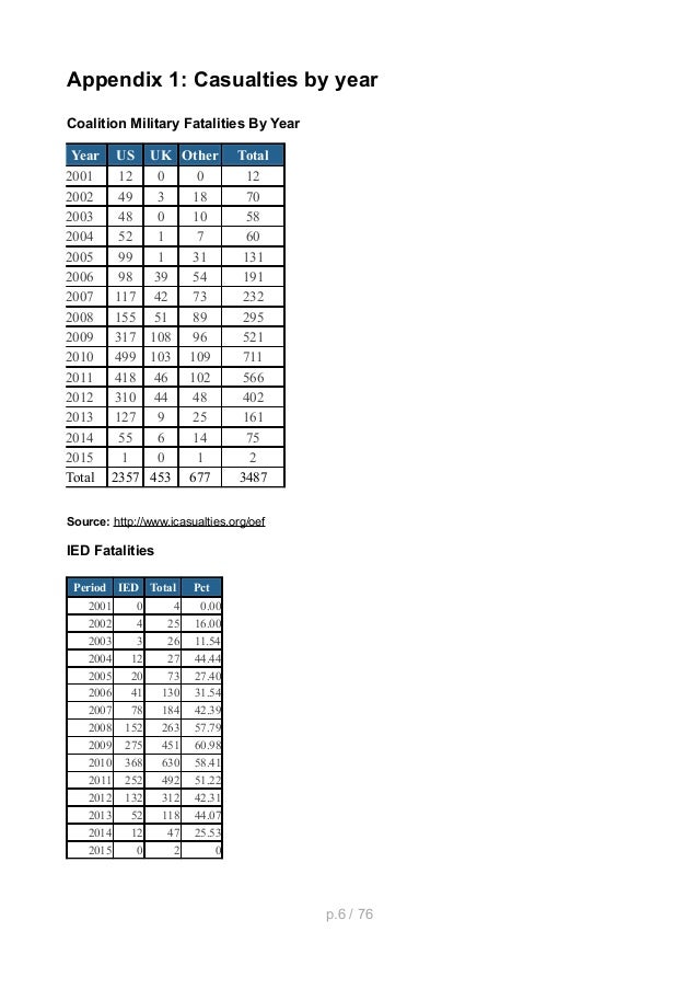 Clear, hold, build the evolution of counterinsurgency (COIN) for the…