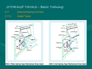 32831051-Storage-Tank-Basic-Training-Rev-2.ppt