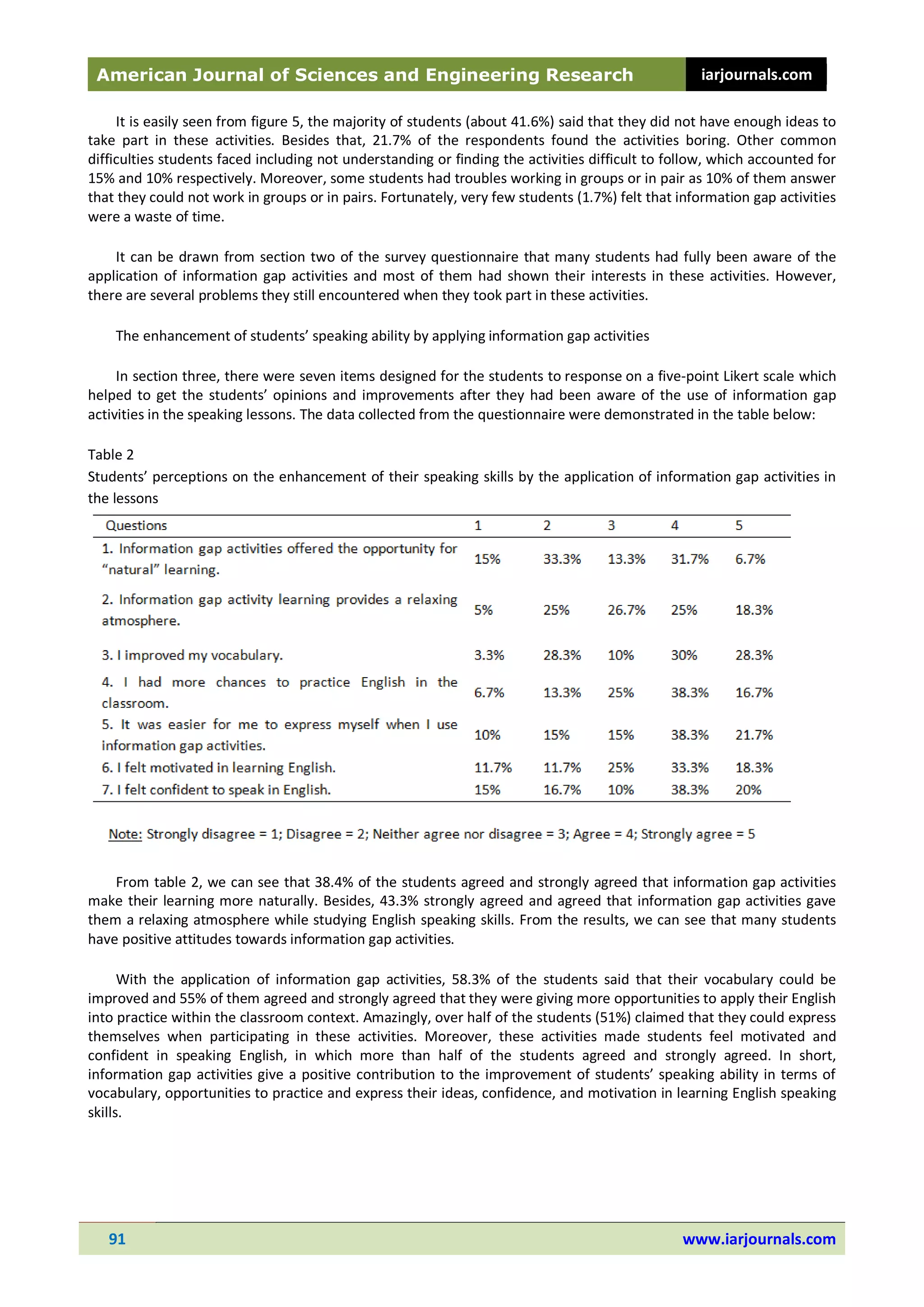 American Journal of Sciences and Engineering Research iarjournals.com
91 www.iarjournals.com
It is easily seen from figure 5, the majority of students (about 41.6%) said that they did not have enough ideas to
take part in these activities. Besides that, 21.7% of the respondents found the activities boring. Other common
difficulties students faced including not understanding or finding the activities difficult to follow, which accounted for
15% and 10% respectively. Moreover, some students had troubles working in groups or in pair as 10% of them answer
that they could not work in groups or in pairs. Fortunately, very few students (1.7%) felt that information gap activities
were a waste of time.
It can be drawn from section two of the survey questionnaire that many students had fully been aware of the
application of information gap activities and most of them had shown their interests in these activities. However,
there are several problems they still encountered when they took part in these activities.
The enhancement of students’ speaking ability by applying information gap activities
In section three, there were seven items designed for the students to response on a five-point Likert scale which
helped to get the students’ opinions and improvements after they had been aware of the use of information gap
activities in the speaking lessons. The data collected from the questionnaire were demonstrated in the table below:
Table 2
Students’ perceptions on the enhancement of their speaking skills by the application of information gap activities in
the lessons
From table 2, we can see that 38.4% of the students agreed and strongly agreed that information gap activities
make their learning more naturally. Besides, 43.3% strongly agreed and agreed that information gap activities gave
them a relaxing atmosphere while studying English speaking skills. From the results, we can see that many students
have positive attitudes towards information gap activities.
With the application of information gap activities, 58.3% of the students said that their vocabulary could be
improved and 55% of them agreed and strongly agreed that they were giving more opportunities to apply their English
into practice within the classroom context. Amazingly, over half of the students (51%) claimed that they could express
themselves when participating in these activities. Moreover, these activities made students feel motivated and
confident in speaking English, in which more than half of the students agreed and strongly agreed. In short,
information gap activities give a positive contribution to the improvement of students’ speaking ability in terms of
vocabulary, opportunities to practice and express their ideas, confidence, and motivation in learning English speaking
skills.
 