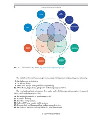 6 1. Mission, Mission Statement
I. DEEPWATER GENERAL
The middle section includes deepwater design, management, engineering, and planning.
7. Well planning and design
8. Structural design
9. Main well design and operations engineering
10. Operations, regulations, programs, and emergency response
The concluding chapters focus on deepwater well's drilling operations, engineering appli-
cation, and project execution, i.e.:
11. Project implementation “readiness to drill”
12. Riserless drilling
13. Riserless best practices
14. Subsea BOP and marine drilling risers
15. Intermediate wellbores drilling and pressure detection
16. Production wellbore drilling and well control assurance
Planning
Policy
Learning
lessons
Reviewing
performance
Investigating
accidents,
incidents,
near misses
Measured
performance
Implementing
your plan
Organizing
Risk
planning
Plan Do
Act Check
FIG. 1.2 Plan-Do-Check-Act. Source: http://www.hse.gov.uk/pubns/indg275.pdf
 