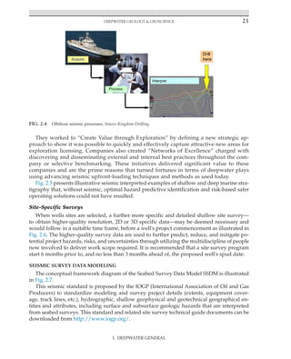 Deepwater Geology  Geoscience 21
They worked to “Create Value through Exploration” by defining a new strategic ap-
proach to show it was possible to quickly and effectively capture attractive new areas for
exploration licensing. Companies also created “Networks of Excellence” charged with
discovering and disseminating external and internal best practices throughout the com-
pany or selective benchmarking. These initiatives delivered significant value to these
companies and are the prime reasons that turned fortunes in terms of deepwater plays
using advancing seismic upfront-loading techniques and methods as used today.
Fig. 2.5 presents illustrative seismic interpreted examples of shallow and deep marine stra-
tigraphy that, without seismic, optimal hazard predictive identification and risk-based safer
operating solutions could not have resulted.
Site-Specific Surveys
When wells sites are selected, a further more specific and detailed shallow site survey—
to obtain higher-quality resolution, 2D or 3D specific data—may be deemed necessary and
would follow in a suitable time frame, before a well's project commencement as illustrated in
Fig. 2.6. The higher-quality survey data are used to further predict, reduce, and mitigate po-
tential project hazards, risks, and uncertainties through utilizing the multidiscipline of people
now involved to deliver work scope required. It is recommended that a site survey program
start 6 months prior to, and no less than 3 months ahead of, the proposed well's spud date.
SEISMIC SURVEY DATA MODELING
The conceptual framework diagram of the Seabed Survey Data Model SSDM is illustrated
in Fig. 2.7.
This seismic standard is proposed by the IOGP (International Association of Oil and Gas
Producers) to standardize modeling and survey project details (extents, equipment cover-
age, track lines, etc.), hydrographic, shallow geophysical and geotechnical geographical en-
tities and attributes, including surface and subsurface geologic hazards that are interpreted
from seabed surveys. This standard and related site survey technical guide documents can be
downloaded from http://www.iogp.org/.
Acquire
Process
Interpret
Drill
here
FIG. 2.4 Offshore seismic processes. Source Kingdom Drilling.
I. DEEPWATER GENERAL
 