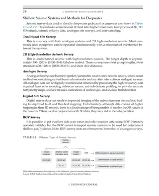 24 2. Deepwater Geology  Geoscience
Shallow Seismic Systems and Methods for Deepwater
Seismic survey data used to identify deepwater geohazard occurrences are shown in Tables
2.1 and 2.2. This includes conventional 2D and later higher resolution, to reprocessed 2D, 3D,
4D seismic, seismic velocity data, analogue site surveys, and core sampling.
Traditional Site Survey
This is a survey with both analogue systems and 2D high-resolution seismic. Most com-
monly used equipment can be operated simultaneously with a minimum of interference be-
tween the systems.
2D High-Resolution Seismic Survey
This is multichannel seismic with high-resolution sources. The target depth is approxi-
mately 300–1200m (1000–3940ft) below seabed. These surveys use short group lengths, short
streamers 600–1200m (2000–3940ft), and short shot distances.
Analogue Survey
Analogue Surveys use boomer/sparker/parametric source, mini-seismic source, towed sonar
and hull-mounted single/multibeam echo sounder and are often referred to as analogue surveys.
All analogue data can be digitally recorded and enhanced by processing the high-frequency data
acquired from echo sounding, side-scan sonars, and sub-bottom profiling, to provide accurate
bathymetry maps, seafloor mosaics, indications of seafloor gas, and shallow fault detection.
Digital Site Survey
Digital survey data can result in improved imaging of the subsurface near the seafloor, lead-
ing to improved fault and thin-bed mapping. Unfortunately, although data consist of higher
frequencies than 3D seismic, there is a disadvantage of being unable to resolve the 3D nature of
the hazards. When used in conjunction with 3D data, they may aid in the interpretation.
ROV Survey
It is possible to get excellent side scan sonar and echo sounder data using ROV (remotely
operated vehicle), but the ROV cannot transport seismic systems to be used for detection of
shallow gas/hydrates. Note: ROV survey costs are often several times that of analogue surveys.
TABLE 2.1 Different Types of Seismic Surveys
Marine
seismic
Towed
streamer
2D 3D 4D 2D 3D 4D 2D 3D 4D 2D 3D 4D
1C 2C 1C 2C 4C 1C 3C 4C
Ocean
bottom
VSP Differentiated by sensor geometry
Differentiated by data density
Differentiated by sensor type
Shallow water/
transition zone
This table summarizes the majority of the different types of marine seismic surveys.
Source: IOGP shallow hazard guidelines (Jack Caldwell and Chris Walker).
I. DEEPWATER GENERAL
 