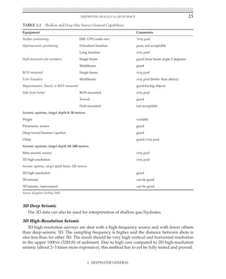 Deepwater Geology  Geoscience 25
3D Deep Seismic
The 3D data can also be used for interpretation of shallow gas/hydrates.
3D High-Resolution Seismic
3D high-resolution surveys are shot with a high-frequency source and with fewer offsets
than deep-seismic 3D. The sampling frequency is higher and the distance between shots is
also less than for other 3D. The result should be very high vertical and horizontal resolution
in the upper 1000m (3281ft) of sediment. Due to high cost compared to 2D high-resolution
seismic (about 2–3 times more expensive), this method has to yet be fully tested and proved.
TABLE 2.2 Shallow and Deep-Site Survey General Capabilities
Equipment Comments
Surface positioning Diff. GPS/radio nav. Very good
Hydroacoustic positioning Ultrashort baseline poor, not acceptable
Long baseline very good
Hull-mounted echo sounders Single beam good (max beam angle 2 degrees)
Multibeam good
ROV-mounted Single beam very good
Echo Sounders Multibeam very good (better than above)
Magnetometer, Towed, or ROV-mounted good for big objects
Side-Scan Sonar ROV-mounted very good
Towed good
Hull-mounted not acceptable
Seismic systems, target depth 0–50 meters:
Pinger variable
Parametric source good
Deep towed boomer/sparker good
Chirp good/very good
Seismic systems, target depth 50–500 meters:
Mini seismic source very good
3D high resolution very good
Seismic systems, target depth below 200 meters:
2D high resolution good
3D seismic can be good
3D seismic, reprocessed can be good
Source: Kingdom Drilling 2002.
I. DEEPWATER GENERAL
 