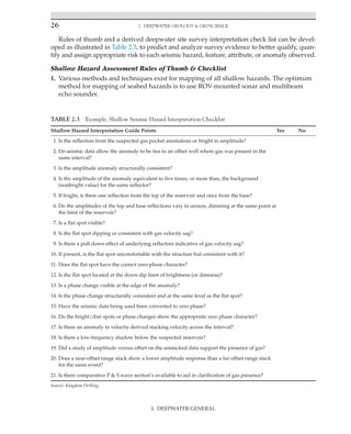 26 2. Deepwater Geology  Geoscience
Rules of thumb and a derived deepwater site survey interpretation check list can be devel-
oped as illustrated in Table 2.3, to predict and analyze survey evidence to better qualify, quan-
tify and assign appropriate risk to each seismic hazard, feature, attribute, or anomaly observed.
Shallow Hazard Assessment Rules of Thumb  Checklist
1. Various methods and techniques exist for mapping of all shallow hazards. The optimum
method for mapping of seabed hazards is to use ROV-mounted sonar and multibeam
echo sounder.
TABLE 2.3 Example, Shallow Seismic Hazard Interpretation Checklist
Shallow Hazard Interpretation Guide Points Yes No
1. Is the reflection from the suspected gas pocket anomalous or bright in amplitude?
2. Do seismic data allow the anomaly to be ties to an offset well where gas was present in the
same interval?
3. Is the amplitude anomaly structurally consistent?
4. Is the amplitude of the anomaly equivalent to five times, or more than, the background
(nonbright value) for the same reflector?
5. If bright, is there one reflection from the top of the reservoir and once from the base?
6. Do the amplitudes of the top and base reflections vary in unison, dimming at the same point at
the limit of the reservoir?
7. Is a flat spot visible?
8. Is the flat spot dipping or consistent with gas velocity sag?
9. Is there a pull down effect of underlying reflectors indicative of gas velocity sag?
10. If present, is the flat spot uncomfortable with the structure but consistent with it?
11. Does the flat spot have the correct zero-phase character?
12. Is the flat spot located at the down dip limit of brightness (or dimness)?
13. Is a phase change visible at the edge of the anomaly?
14. Is the phase change structurally consistent and at the same level as the flat spot?
15. Have the seismic data being used been converted to zero phase?
16. Do the bright/dim spots or phase changes show the appropriate zero phase character?
17. Is there an anomaly in velocity derived stacking velocity across the interval?
18. Is there a low-frequency shadow below the suspected reservoir?
19. Did a study of amplitude versus offset on the unstacked data support the presence of gas?
20. Does a near-offset range stack show a lower amplitude response than a far-offset range stack
for the same event?
21. Is there comparative P  S wave section’s available to aid in clarification of gas presence?
Source: Kingdom Drilling.
I. DEEPWATER GENERAL
 