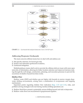 30 2. Deepwater Geology  Geoscience
Addressing Deepwater Geohazards
The main concerns offshore teams have to deal with and address are:
1. Site-specific selection, for lowest geo-risk,
2. Surface and subsurface geohazard avoidance,
3. Geohazard mitigation.
Multidisciplinary teams shall work to provide the offshore delivery team with more open
networks of information, allowing for better location selection and improved decision mak-
ing through the well design, construction, planning, and execution processes to prevent the
occurrence of shallow hazard loss time events.
Shallow Flow
Shallow water (SWF) and shallow gas are higher risk hazards in narrow margin deep-
water drilling environments, arising from a combination of overpressure and trapping
mechanisms.
Important points regarding shallow flow indicators (Figs. 2.10 and 2.11), risks, and
­
problem-solving strategies to be met during riserless drilling operations are:
1. Shallow fluid flows present a potentially serious drilling hazard and risk in deepwater.
2. Shallow water flows are encountered in geopressured aquifers.
CHART 2.1 Geo-hazard risk analysis framework. Source: OGP JIP report.
I. DEEPWATER GENERAL
 