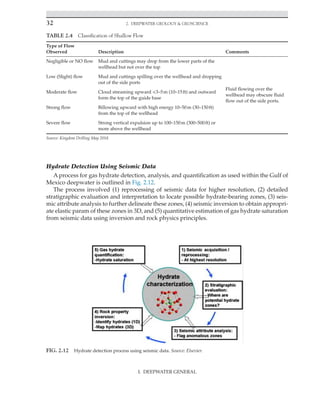 32 2. Deepwater Geology  Geoscience
Hydrate Detection Using Seismic Data
A process for gas hydrate detection, analysis, and quantification as used within the Gulf of
Mexico deepwater is outlined in Fig. 2.12.
The process involved (1) reprocessing of seismic data for higher resolution, (2) detailed
stratigraphic evaluation and interpretation to locate possible hydrate-bearing zones, (3) seis-
mic attribute analysis to further delineate these zones, (4) seismic inversion to obtain appropri-
ate elastic param of these zones in 3D, and (5) quantitative estimation of gas hydrate saturation
from seismic data using inversion and rock physics principles.
TABLE 2.4 Classification of Shallow Flow
Type of Flow
Observed Description Comments
Negligible or NO flow Mud and cuttings may drop from the lower parts of the
wellhead but not over the top
Fluid flowing over the
wellhead may obscure fluid
flow out of the side ports.
Low (Slight) flow Mud and cuttings spilling over the wellhead and dropping
out of the side ports
Moderate flow Cloud streaming upward 3–5m (10–15ft) and outward
form the top of the guide base
Strong flow Billowing upward with high energy 10–50m (30–150ft)
from the top of the wellhead
Severe flow Strong vertical expulsion up to 100–150m (300–500ft) or
more above the wellhead
Source: Kingdom Drilling May 2018.
FIG. 2.12 Hydrate detection process using seismic data. Source: Elsevier.
I. DEEPWATER GENERAL
 