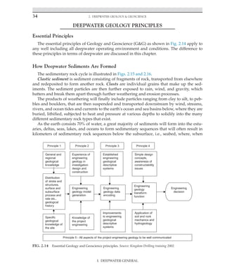 34 2. Deepwater Geology  Geoscience
DEEPWATER GEOLOGY PRINCIPLES
Essential Principles
The essential principles of Geology and Geoscience (GG) as shown in Fig. 2.14 apply to
any well including all deepwater operating environment and conditions. The difference to
these principles in terms of deepwater are discussed in this chapter.
How Deepwater Sediments Are Formed
The sedimentary rock cycle is illustrated in Figs. 2.15 and 2.16.
Clastic sediment is sediment consisting of fragments of rock, transported from elsewhere
and redeposited to form another rock. Clasts are individual grains that make up the sed-
iments. The sediment particles are then further exposed to rain, wind, and gravity, which
batters and break them apart through further weathering and erosion processes.
The products of weathering will finally include particles ranging from clay to silt, to peb-
bles and boulders, that are then suspended and transported downstream by wind, streams,
rivers, and ocean tides and currents to the earth's ocean and sea basins below, where they are
buried, lithified, subjected to heat and pressure at various depths to solidify into the many
different sedimentary rock types that exist.
As the earth consists 70% of water, a great majority of sediments will form into the estu-
aries, deltas, seas, lakes, and oceans to form sedimentary sequences that will often result in
kilometers of sedimentary rock sequences below the subsurface, i.e., seabed, where, when
Principle 1
General and
regional
geological
knowledge
Distribution
of strata and
structures,
surface and
subsurface
process and
rate etc.,
geological
history
Experience of
engineering
geology in
investigation
design and
construction
Engineering
geology model
generation
Knowledge of
the project
engineering
Specific
geological
knowledge of
the site
Improvements
to engineering
geological
descriptive
systems
Engineering
geology data
encoding
Engineering
geology
transform
function
Application of
soil and rock
mechanics and
hydrogeology
Principle 5 - All aspects of the project engineering geology to be well communicated
Engineering
decision
Established
engineering
geological
descriptive
systems
Simple design
concepts,
awareness of
constructability
issues
Principle 2 Principle 3 Principle 4
FIG. 2.14 Essential Geology and Geoscience principles. Source: Kingdom Drilling training 2002.
I. DEEPWATER GENERAL
 