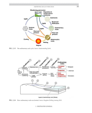 Deepwater Geology Principles 35
FIG. 2.15 The sedimentary rock cycle. Source: Understanding Earth.
FIG. 2.16 How sedimentary rocks are formed. Source: Kingdom Drilling training 2015.
I. DEEPWATER GENERAL
 