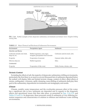 Deepwater Geology Principles 37
Tectonic Content
Excluding the effects of salt, the majority of deepwater sedimentary drilling environments,
particularly the first three to as much as several thousand feet of sediments deposited below
the seabed, will display little and limited tectonic change, content of effect, albeit effects of
storms, earthquakes, volcanoes, uplift, slumping, mass-shifting of sediments shall play their
part to the sedimentary depositional environments and stratigraphy end results.
Climate
Climate, notably water temperature and the overburden pressure effect of the water,
has a significant role in how sediments are deposited and in regards to the diagenetic
effects and operational issues that then take place, as presented in Figs. 2.16–2.21 and
Tables 2.5 and 2.6. In deepwater, these processes result in sediments of very differing for-
mation sequences and characteristics in relation to offshore and shallower water drilling
environments.
TABLE 2.5 Major Chemical and Biochemical Sedimentary Environments
Environment Precipitation Agent Sediments
Shoreline and Marine
Carbonate includes reef, bank,
deep sea, etc.
Shelled organisms, some algae,
inorganic precipitation from seawater
Carbonate sands  muds, reefs.
Evaporite Evaporation of seawater Gypsum, halite, other salts
Siliceous deep sea Shelled organisms Silica
Continental
Evaporite Evaporation of lake water Halite, borates, nitrates, salts
FIG. 2.18 Further examples of how deepwater sedimentary environments are formed. Source: Kingdom Drilling
training 2006.
I. DEEPWATER GENERAL
 
