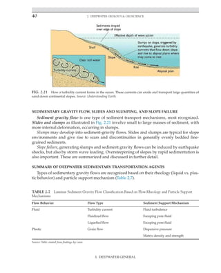 40 2. Deepwater Geology  Geoscience
TABLE 2.7 Laminar Sediment Gravity Flow Classification Based on Flow Rheology and Particle Support
Mechanisms
Flow Behavior Flow Type Sediment Support Mechanism
Fluid Turbidity current Fluid turbulence
Fluidized flow Escaping pore fluid
Liquefied flow Escaping pore fluid
Plastic Grain flow Dispersive pressure
Matrix density and strength
Source: Table created from findings by Lowe.
SEDIMENTARY GRAVITY FLOW, SLIDES AND SLUMPING, AND SLOPE FAILURE
Sediment gravity flow is one type of sediment transport mechanisms, most recognized.
Slides and slumps as illustrated in Fig. 2.21 involve small to large masses of sediment, with
more internal deformation, occurring in slumps.
Slumps may develop into sediment-gravity flows. Slides and slumps are typical for slope
environments and give rise to scars and discontinuities in generally evenly bedded fine-
grained sediments.
Slope failure, generating slumps and sediment gravity flows can be induced by earthquake
shocks, but also by storm wave loading. Oversteepening of slopes by rapid sedimentation is
also important. These are summarized and discussed in further detail.
SUMMARY OF DEEPWATER SEDIMENTARY TRANSPORTATION AGENTS
Types of sedimentary gravity flows are recognized based on their rheology (liquid vs. plas-
tic behavior) and particle support mechanism (Table 2.7).
FIG. 2.21 How a turbidity current forms in the ocean. These currents can erode and transport large quantities of
sand down continental slopes. Source: Understanding Earth.
I. DEEPWATER GENERAL
 
