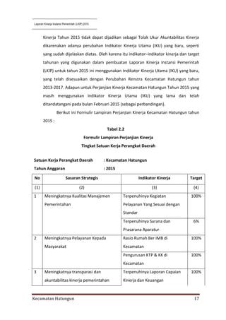 Laporan Kinerja Instansi Pemerintah (LKIP) 2015
Kecamatan Hatungun 17
Kinerja Tahun 2015 tidak dapat dijadikan sebagai Tolak Ukur Akuntabilitas Kinerja
dikarenakan adanya perubahan Indikator Kinerja Utama (IKU) yang baru, seperti
yang sudah dijelaskan diatas. Oleh karena itu indikator–indikator kinerja dan target
tahunan yang digunakan dalam pembuatan Laporan Kinerja Instansi Pemerintah
(LKIP) untuk tahun 2015 ini menggunakan Indikator Kinerja Utama (IKU) yang baru,
yang telah disesuaikan dengan Perubahan Renstra Kecamatan Hatungun tahun
2013-2017. Adapun untuk Perjanjian Kinerja Kecamatan Hatungun Tahun 2015 yang
masih menggunakan Indikator Kinerja Utama (IKU) yang lama dan telah
ditandatangani pada bulan Februari 2015 (sebagai perbandingan).
Berikut ini Formulir Lampiran Perjanjian Kinerja Kecamatan Hatungun tahun
2015 :
Tabel 2.2
Formulir Lampiran Perjanjian Kinerja
Tingkat Satuan Kerja Perangkat Daerah
Satuan Kerja Perangkat Daerah : Kecamatan Hatungun
Tahun Anggaran : 2015
No Sasaran Strategis Indikator Kinerja Target
(1) (2) (3) (4)
1 Meningkatnya Kualitas Manajemen
Pemerintahan
Terpenuhinya Kegiatan
Pelayanan Yang Sesuai dengan
Standar
100%
Terpenuhinya Sarana dan
Prasarana Aparatur
6%
2 Meningkatnya Pelayanan Kepada
Masyarakat
Rasio Rumah Ber IMB di
Kecamatan
100%
Pengurusan KTP & KK di
Kecamatan
100%
3 Meningkatnya transparasi dan
akuntabilitas kinerja pemerintahan
Terpenuhinya Laporan Capaian
Kinerja dan Keuangan
100%
 